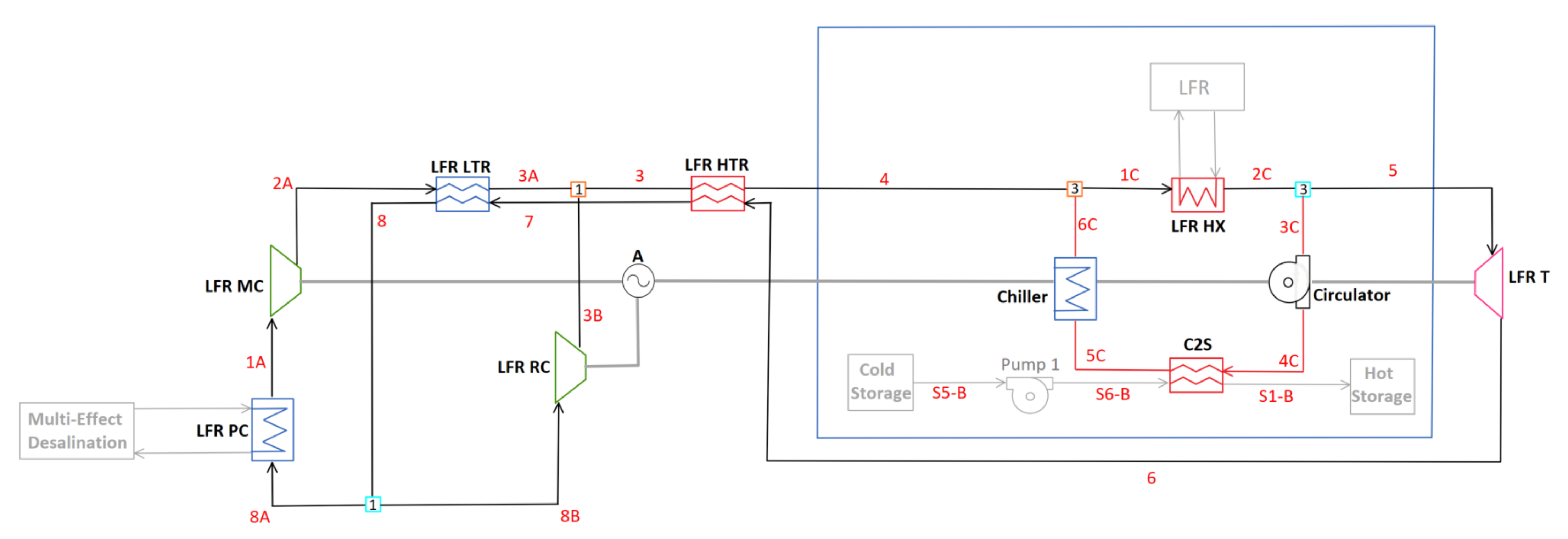 Sustainability 13 12428 g011