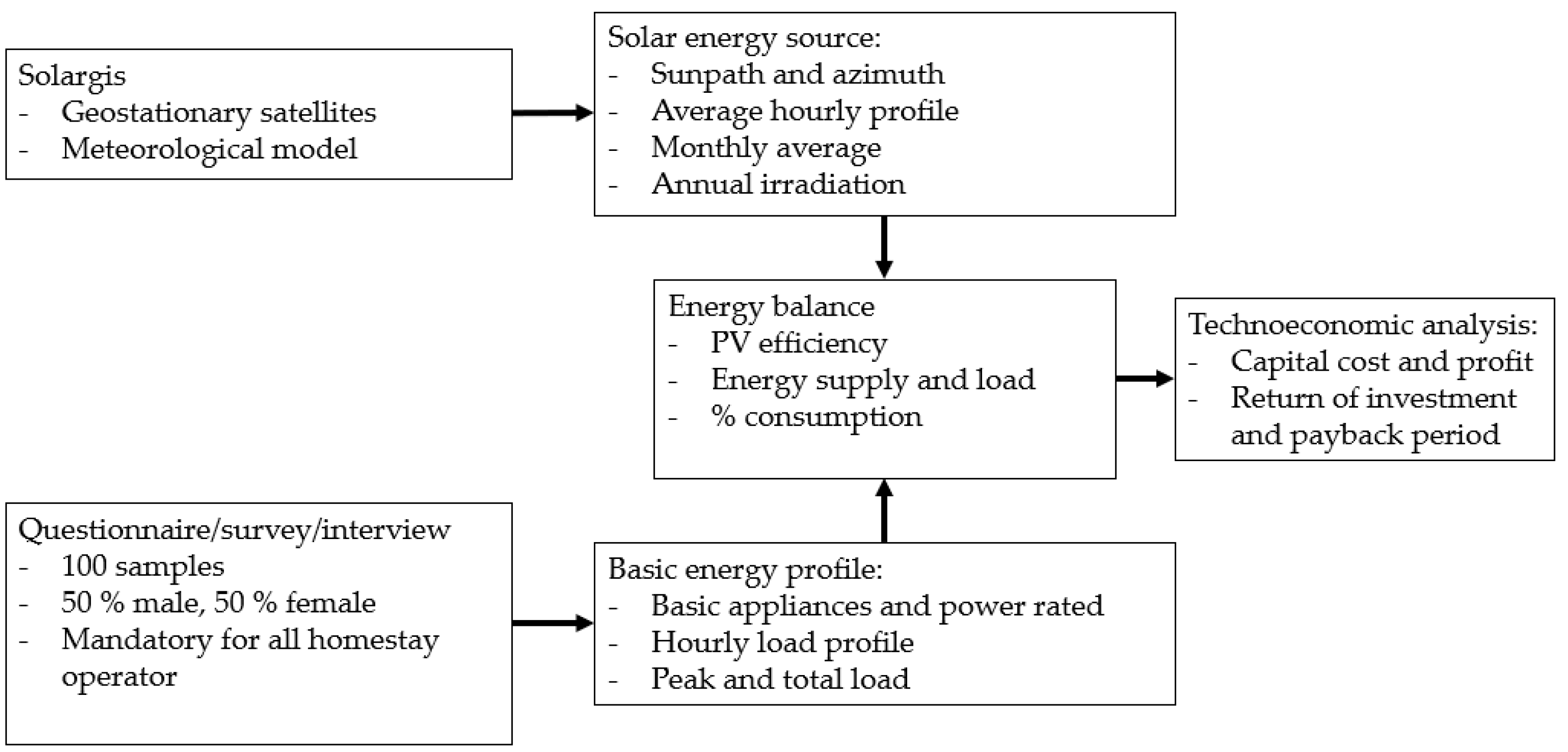 Sustainability 13 12432 g004