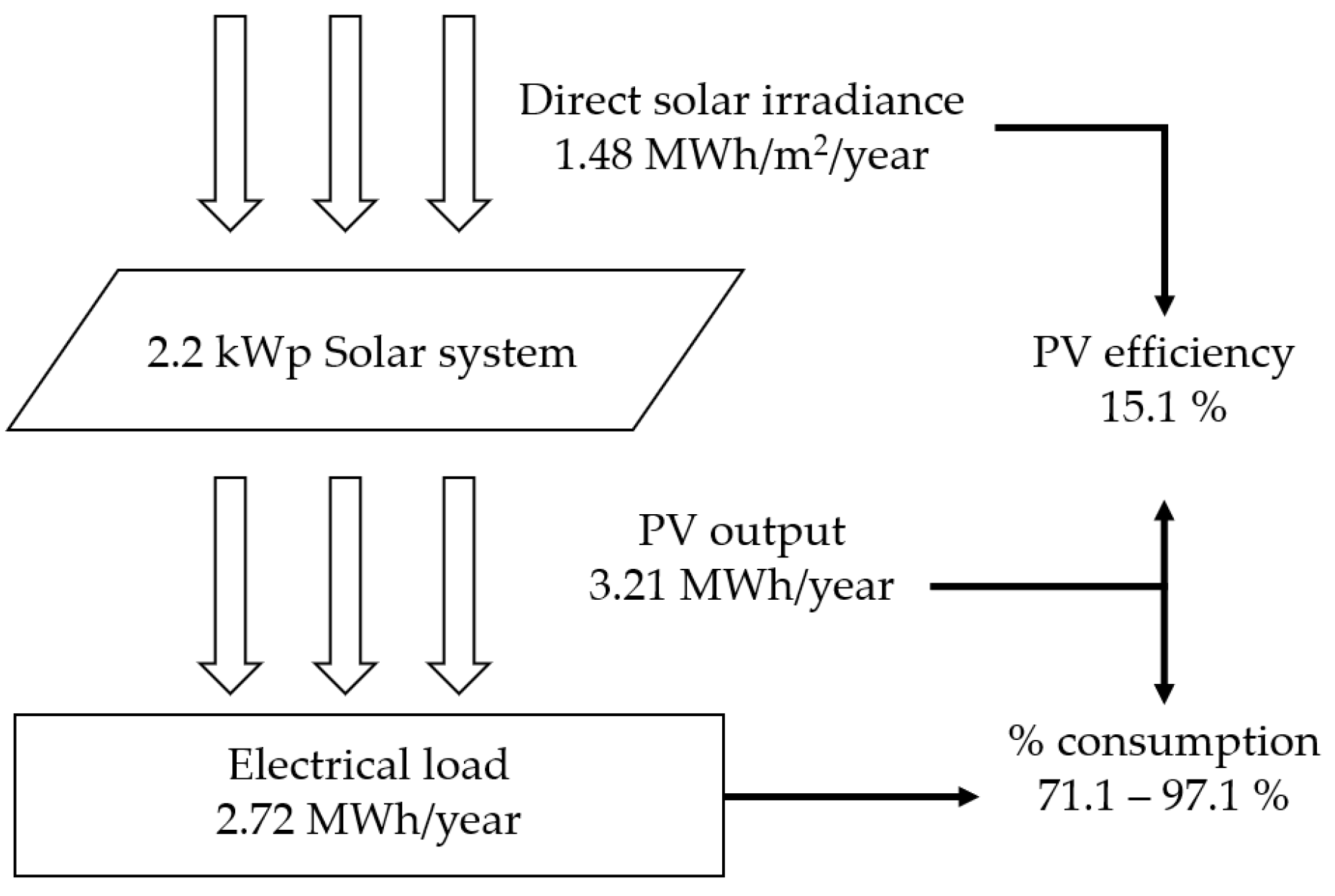 Sustainability 13 12432 g005