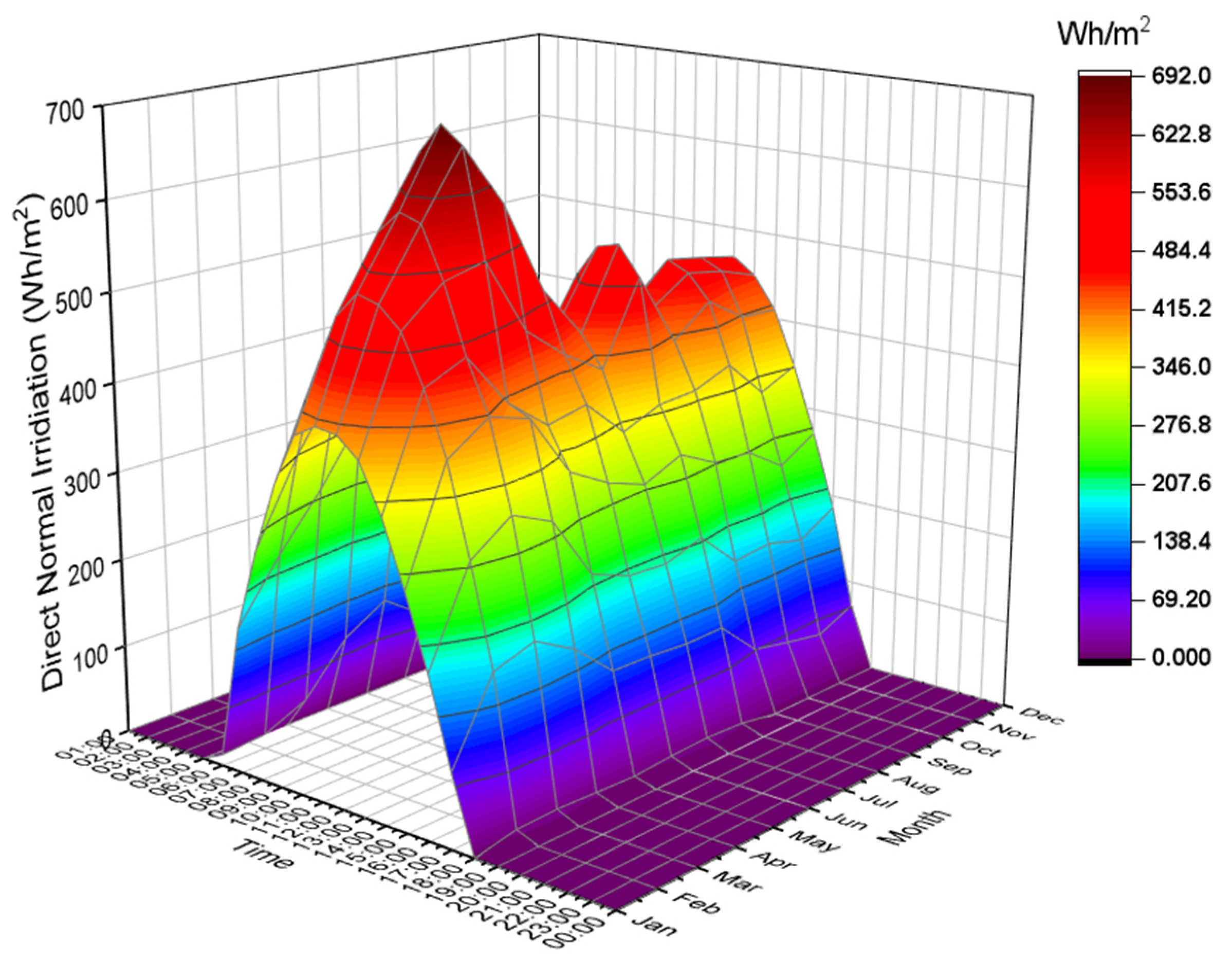 Sustainability 13 12432 g006