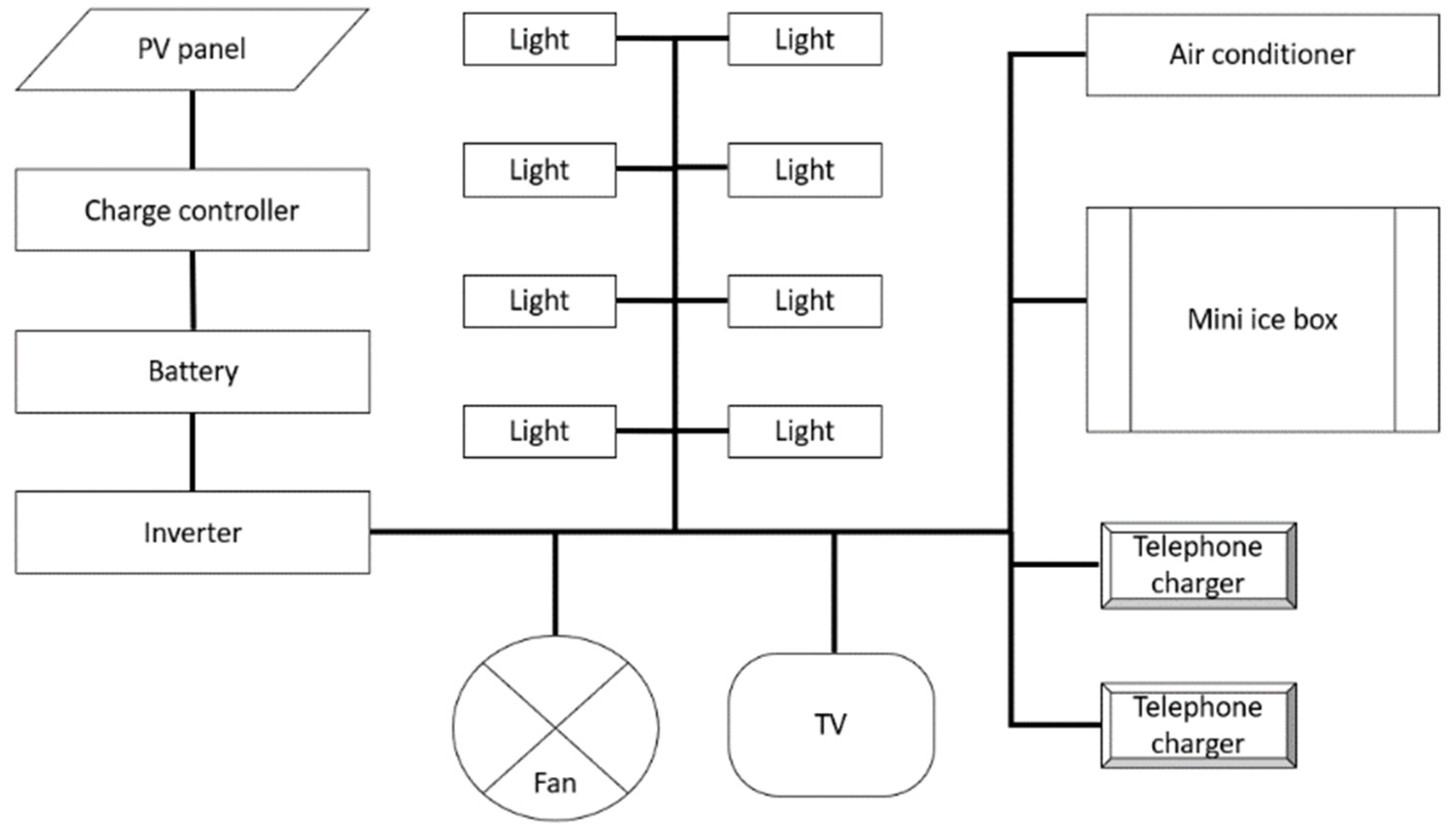 Sustainability 13 12432 g008