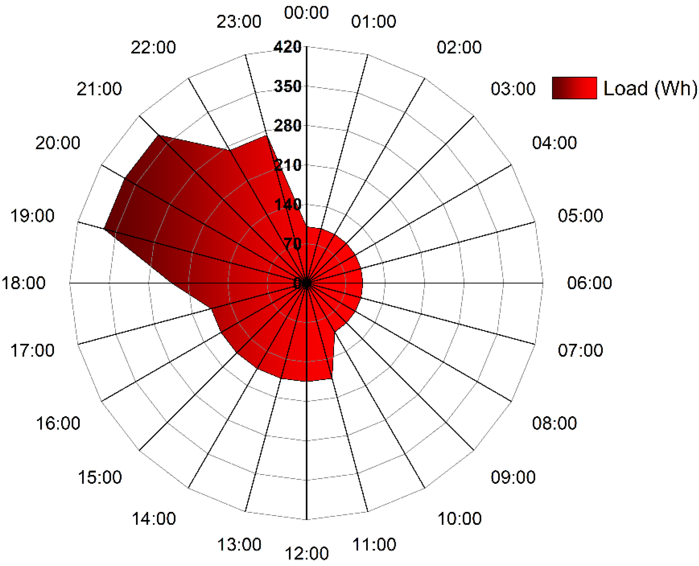 Sustainability 13 12432 g009