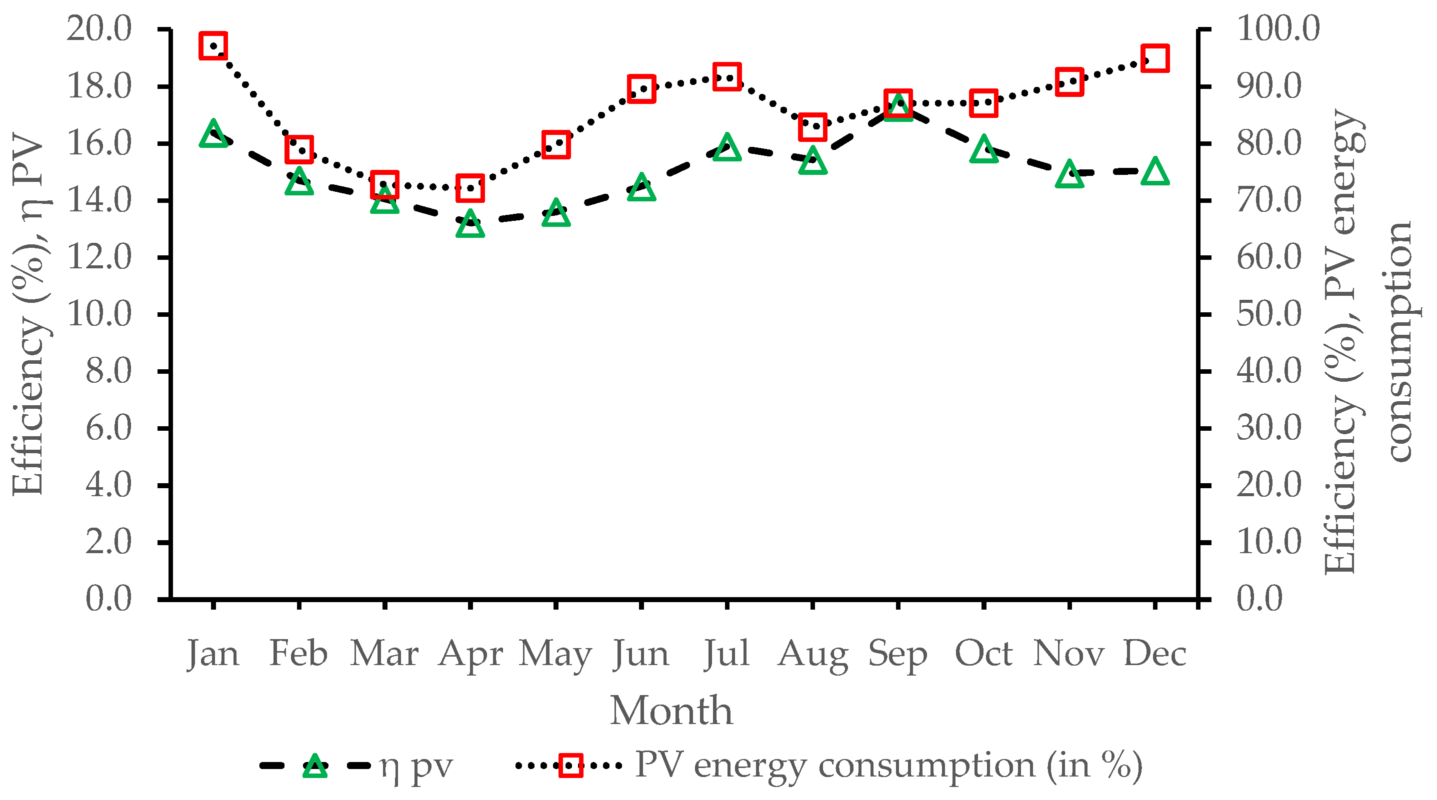 Sustainability 13 12432 g010