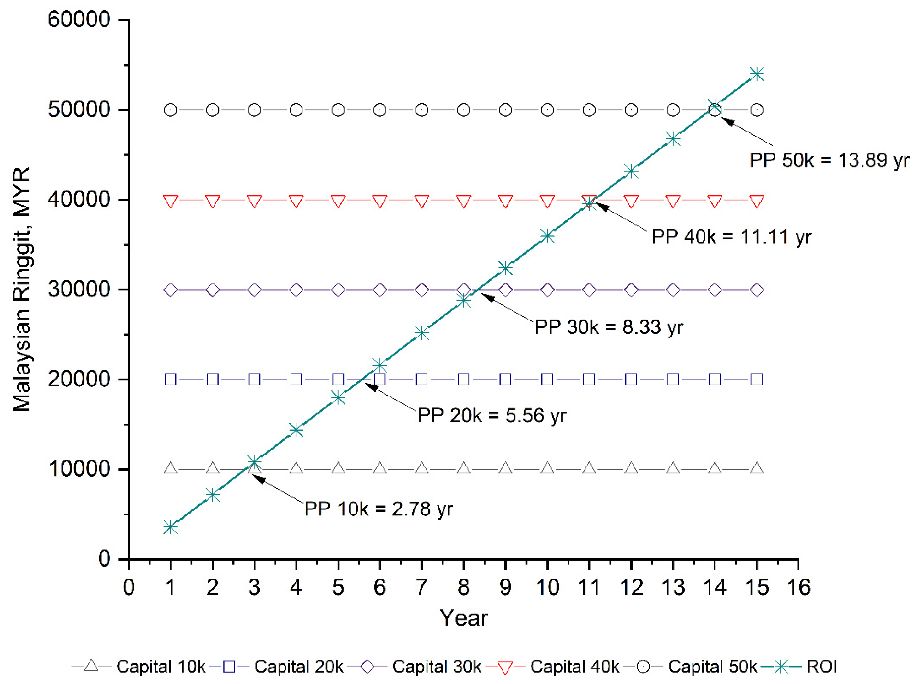 Sustainability 13 12432 g012