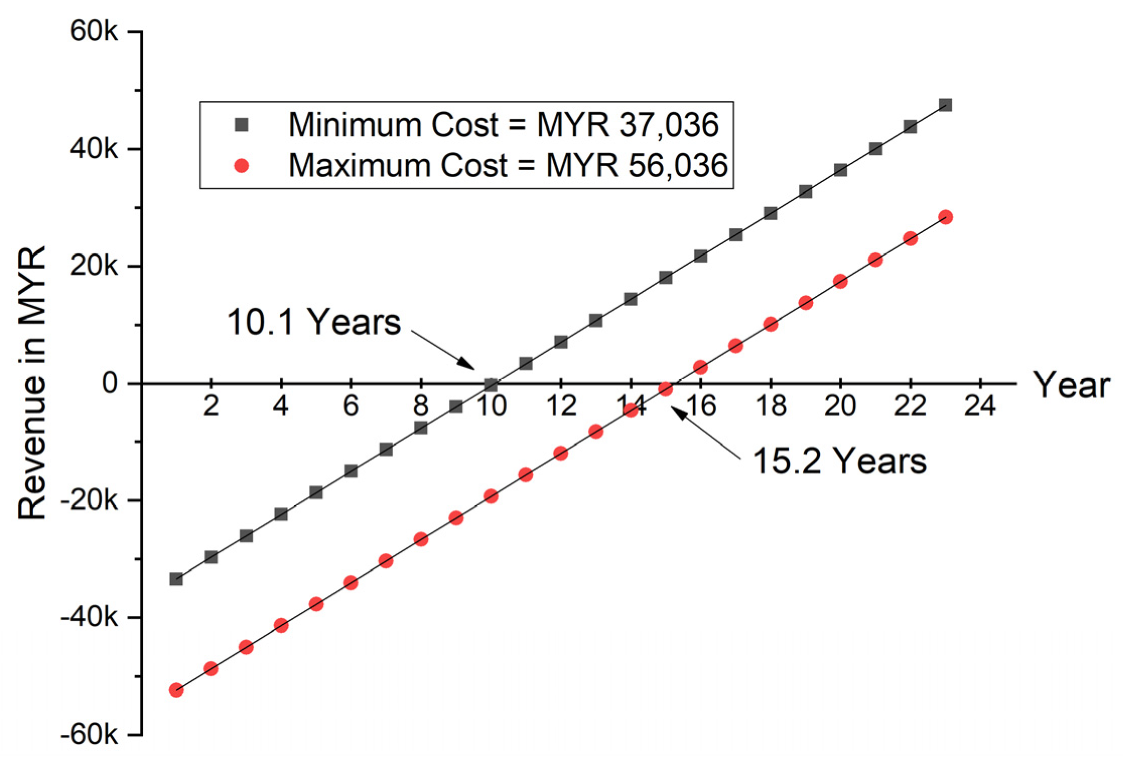 Sustainability 13 12432 g013