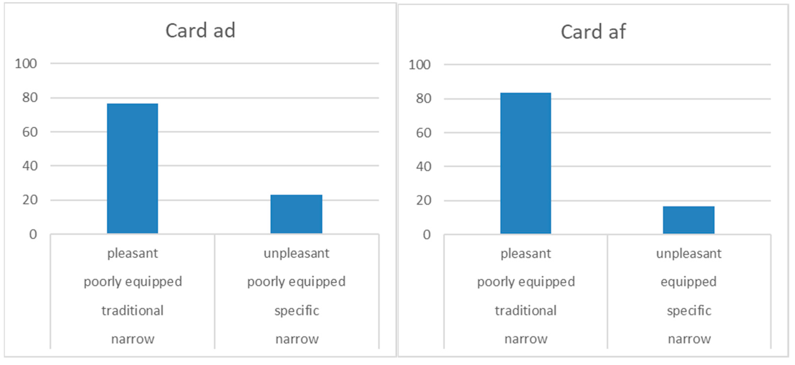 Sustainability 13 12434 g003