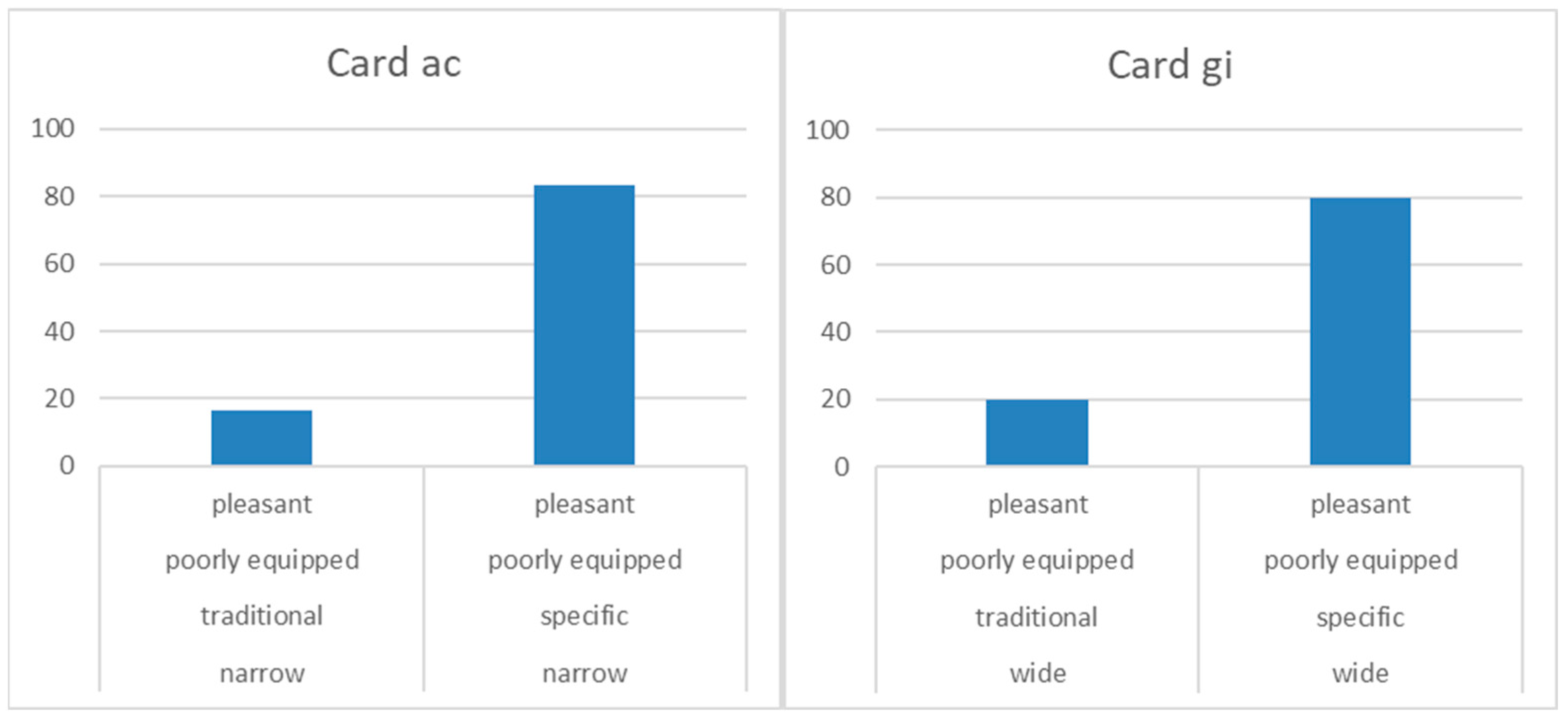 Sustainability 13 12434 g004