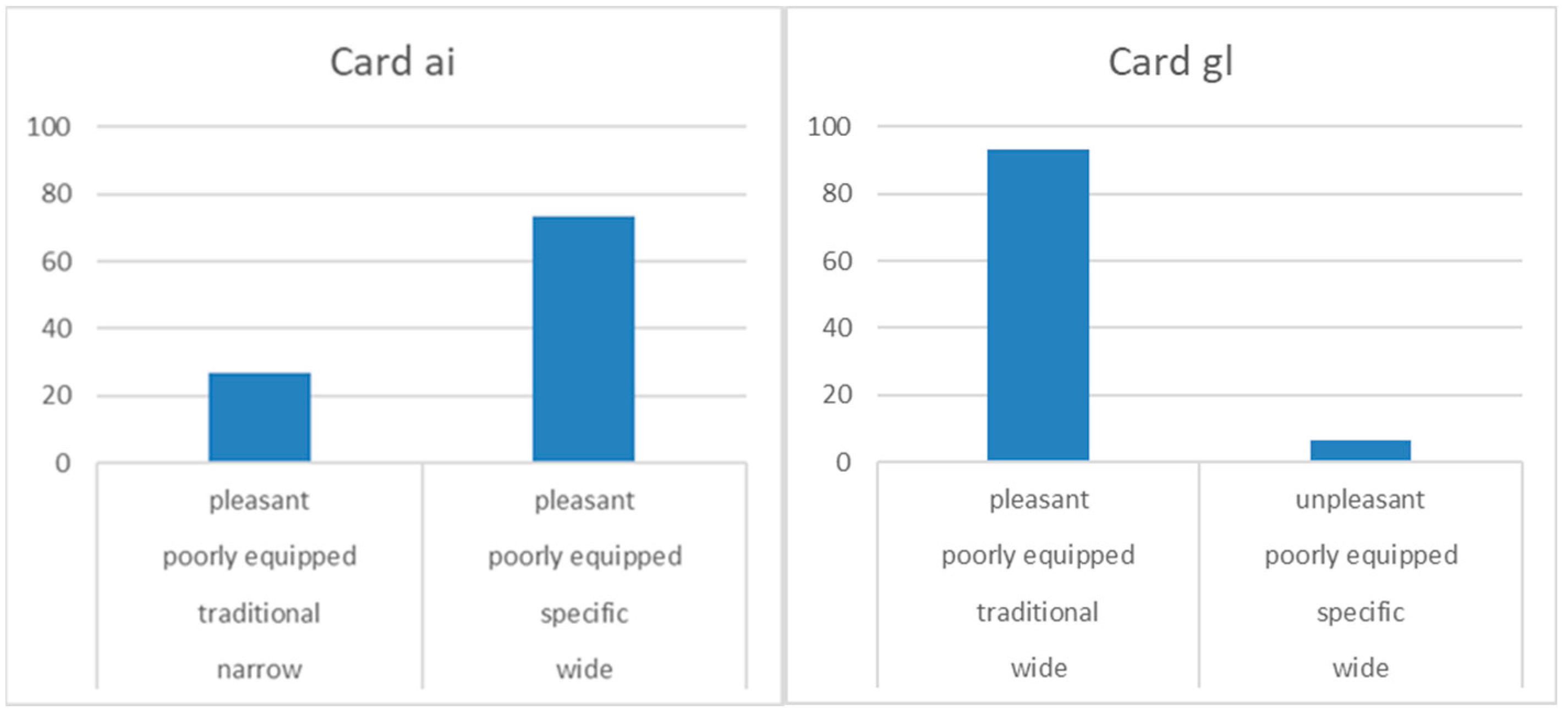 Sustainability 13 12434 g005