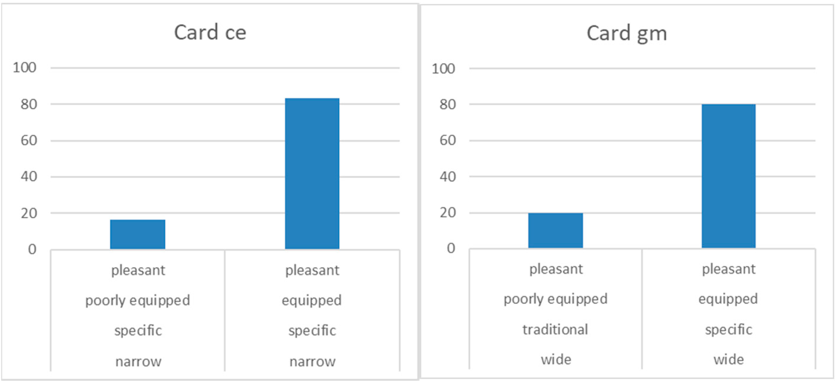 Sustainability 13 12434 g006