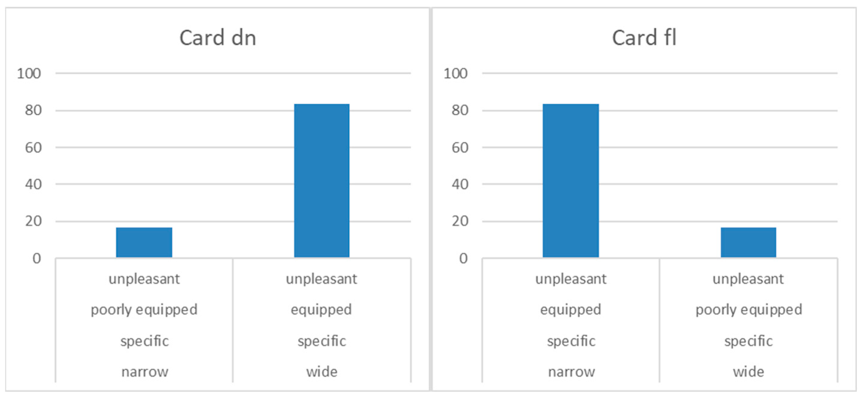 Sustainability 13 12434 g007