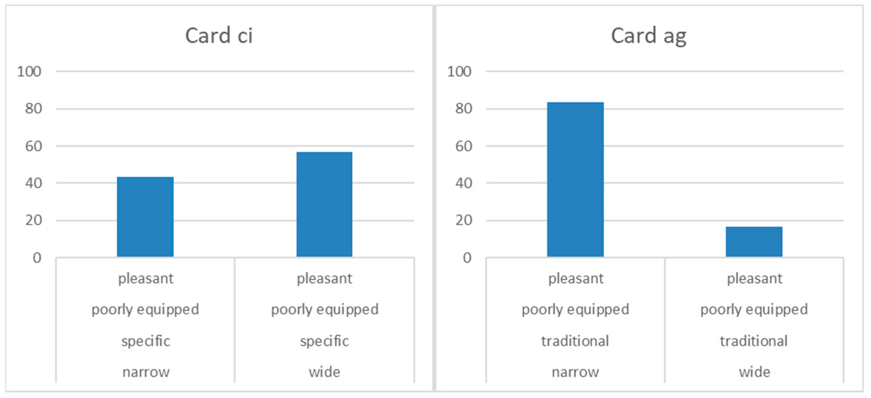Sustainability 13 12434 g008
