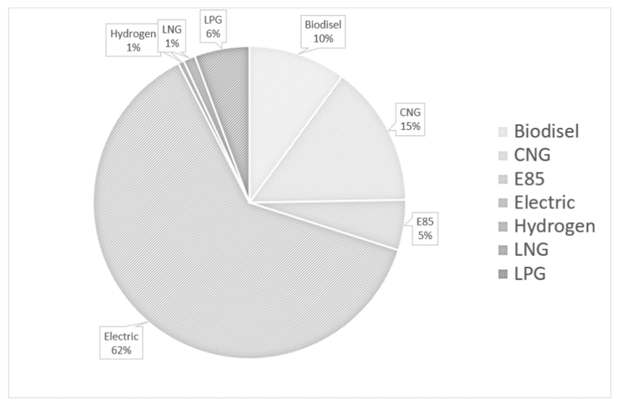 Sustainability 13 12435 g001
