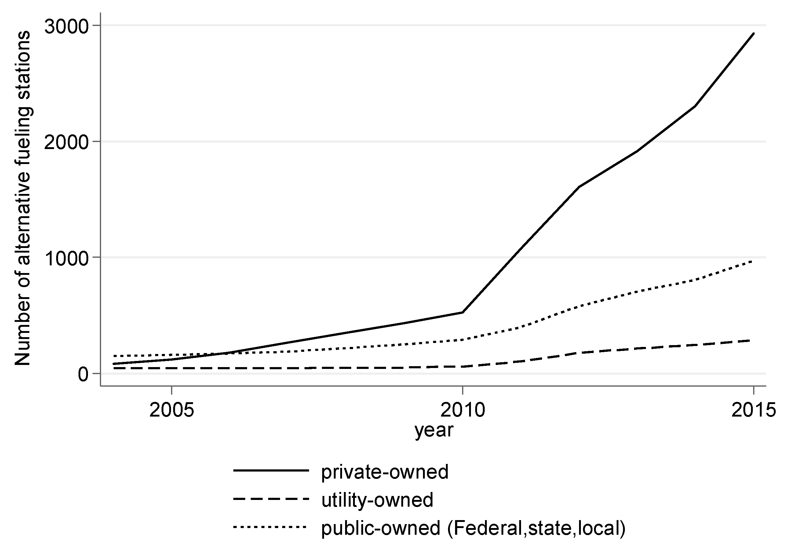 Sustainability 13 12435 g003