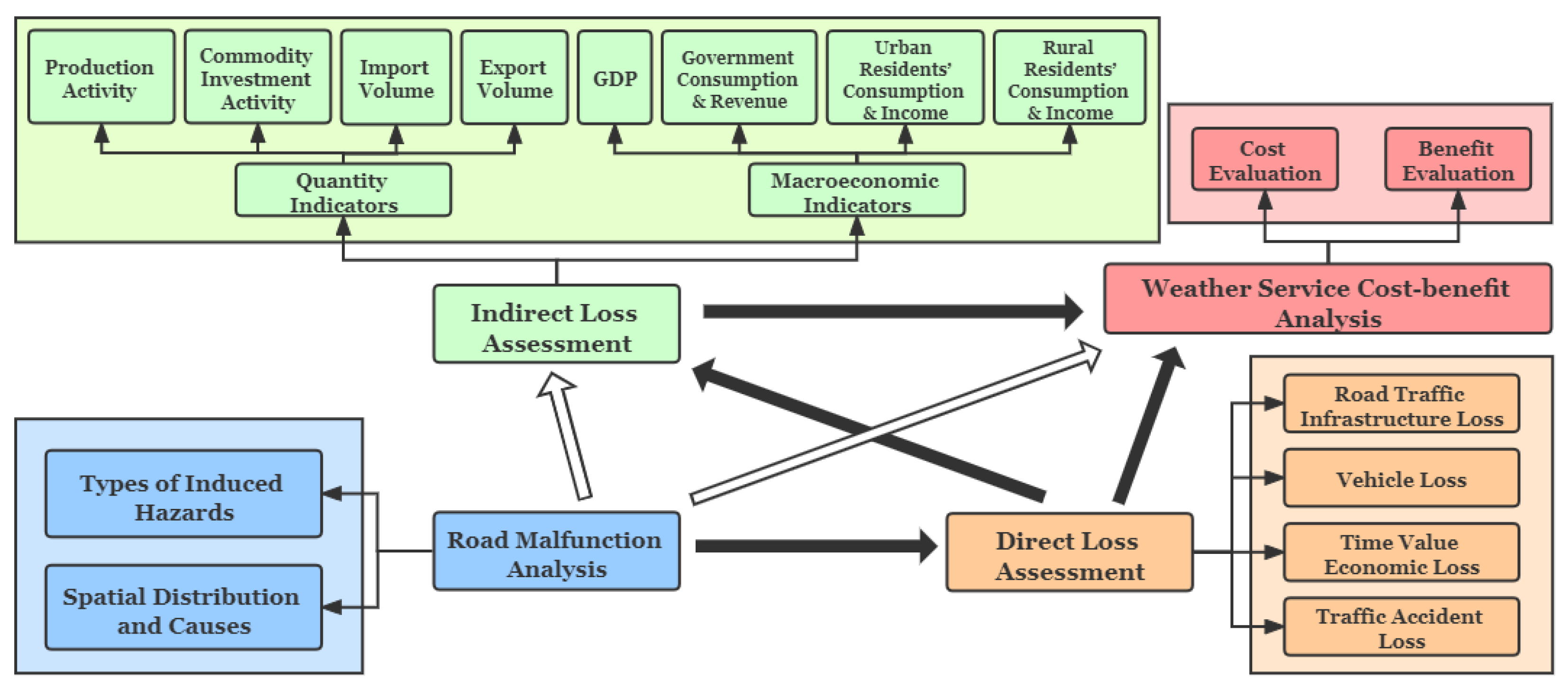 Sustainability 13 12437 g001