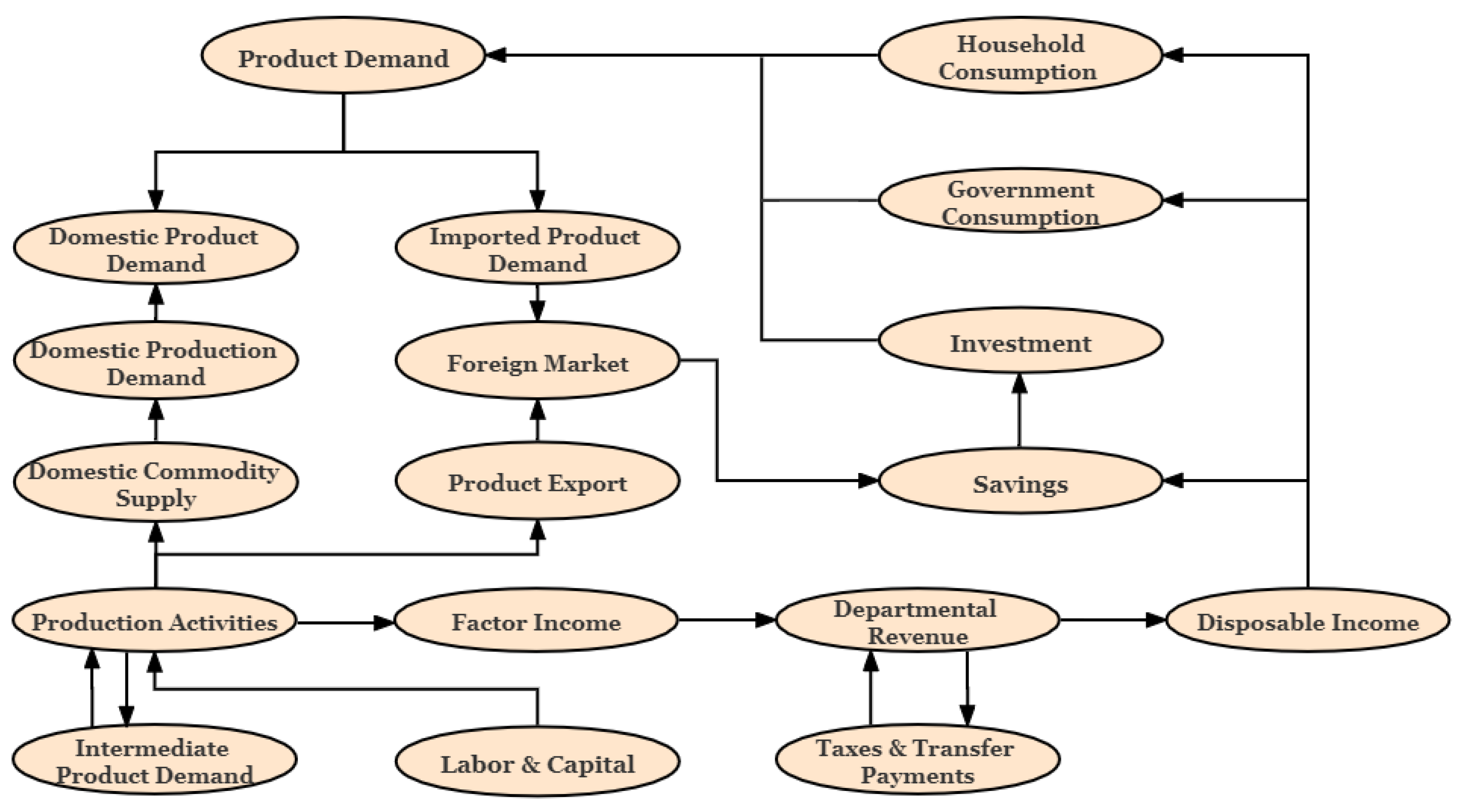 Sustainability 13 12437 g003
