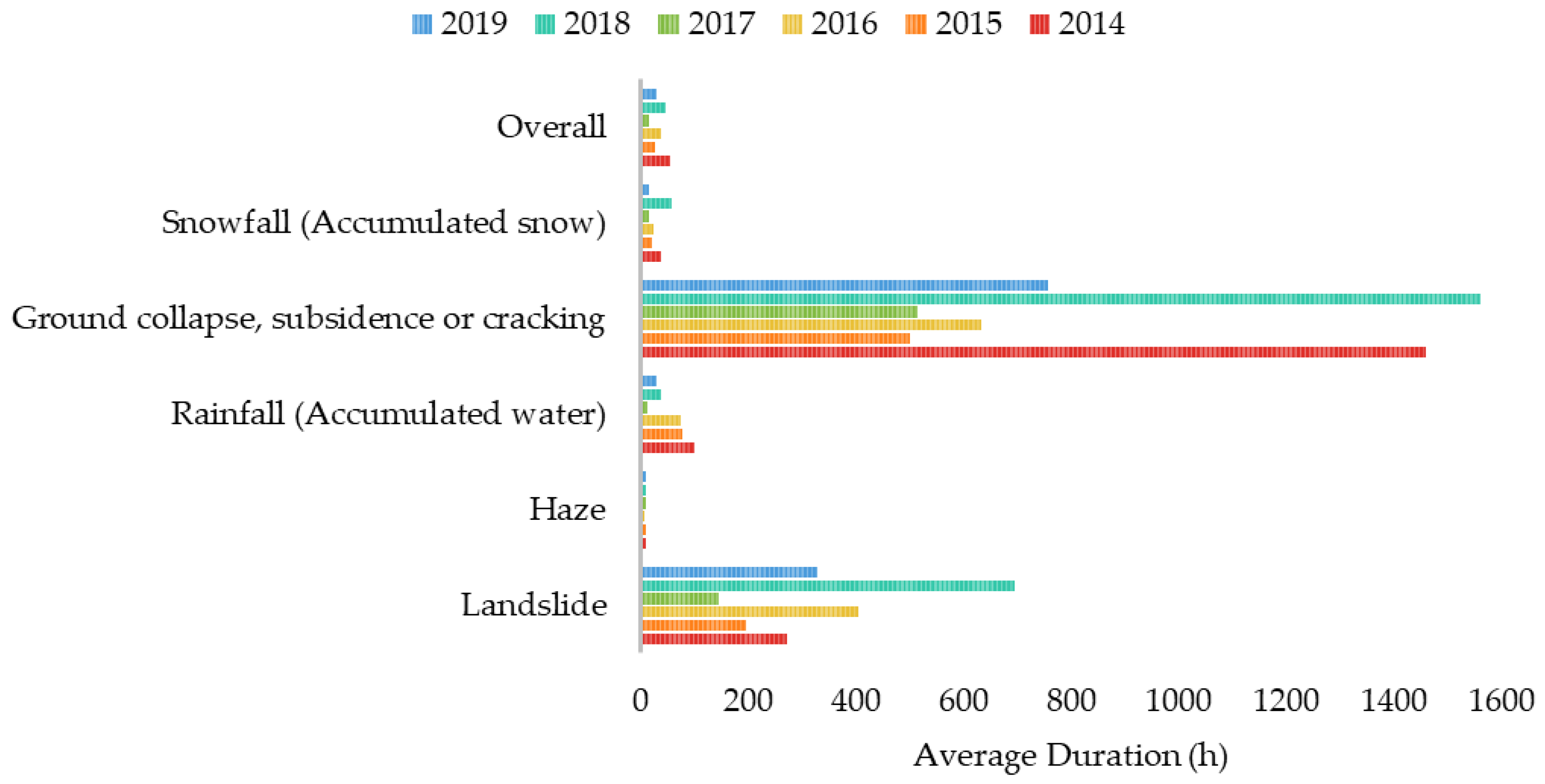 Sustainability 13 12437 g004
