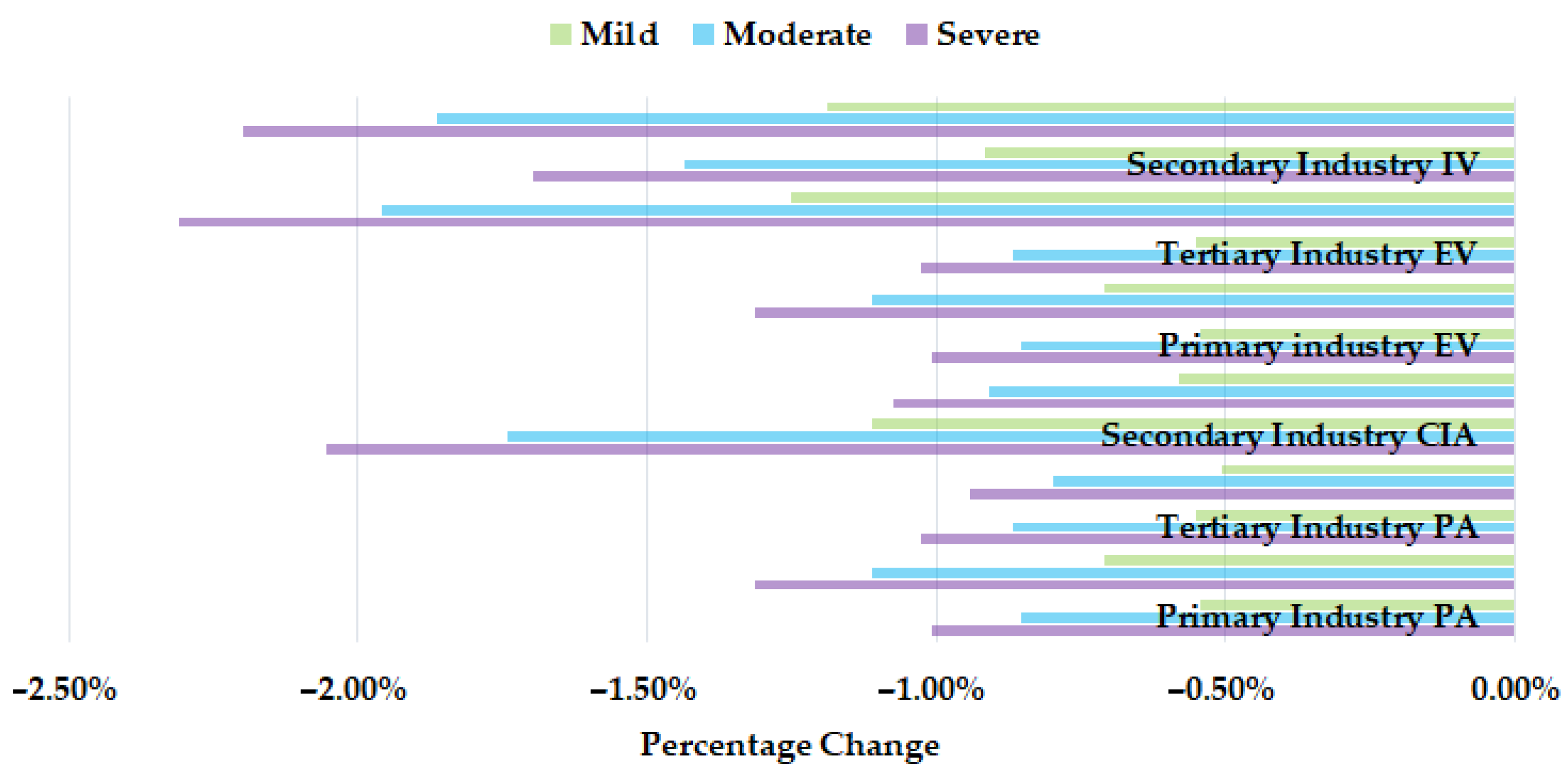 Sustainability 13 12437 g006