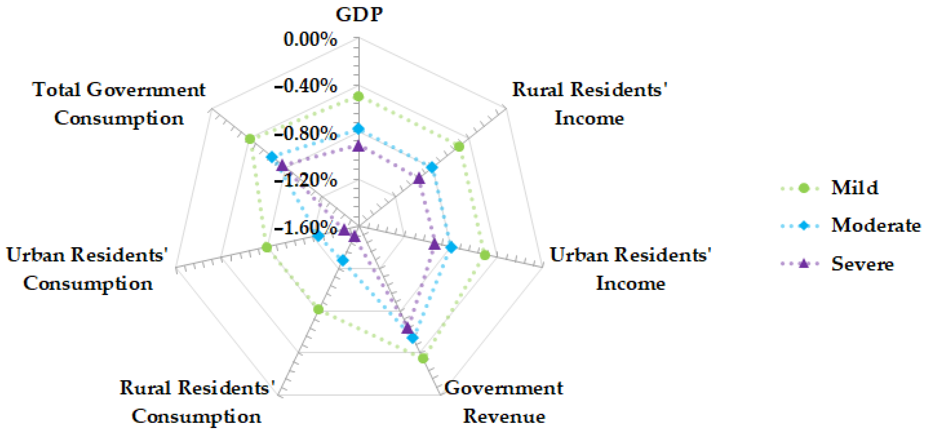 Sustainability 13 12437 g007