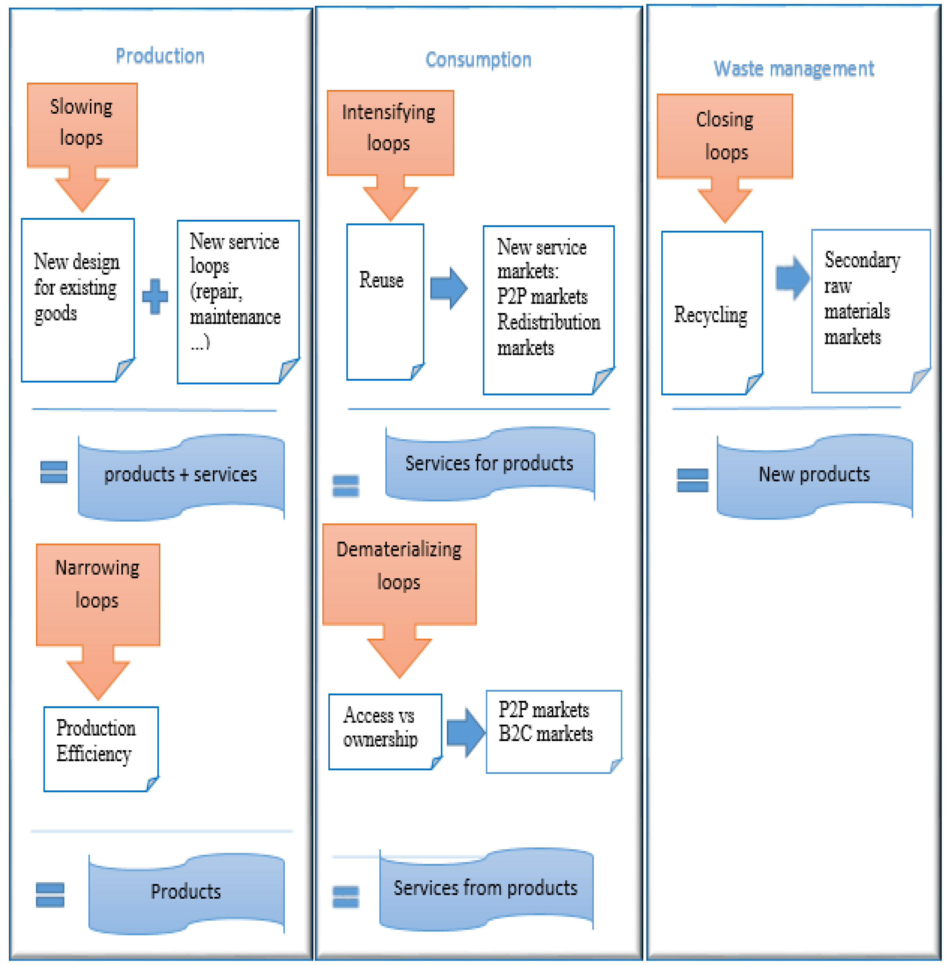 Sustainability 13 12438 g002