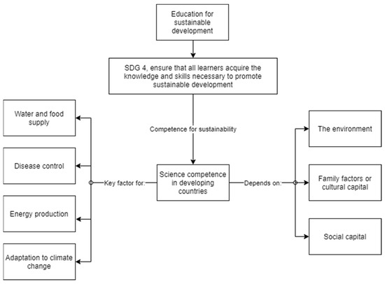 Sustainability 13 12439 g0a1