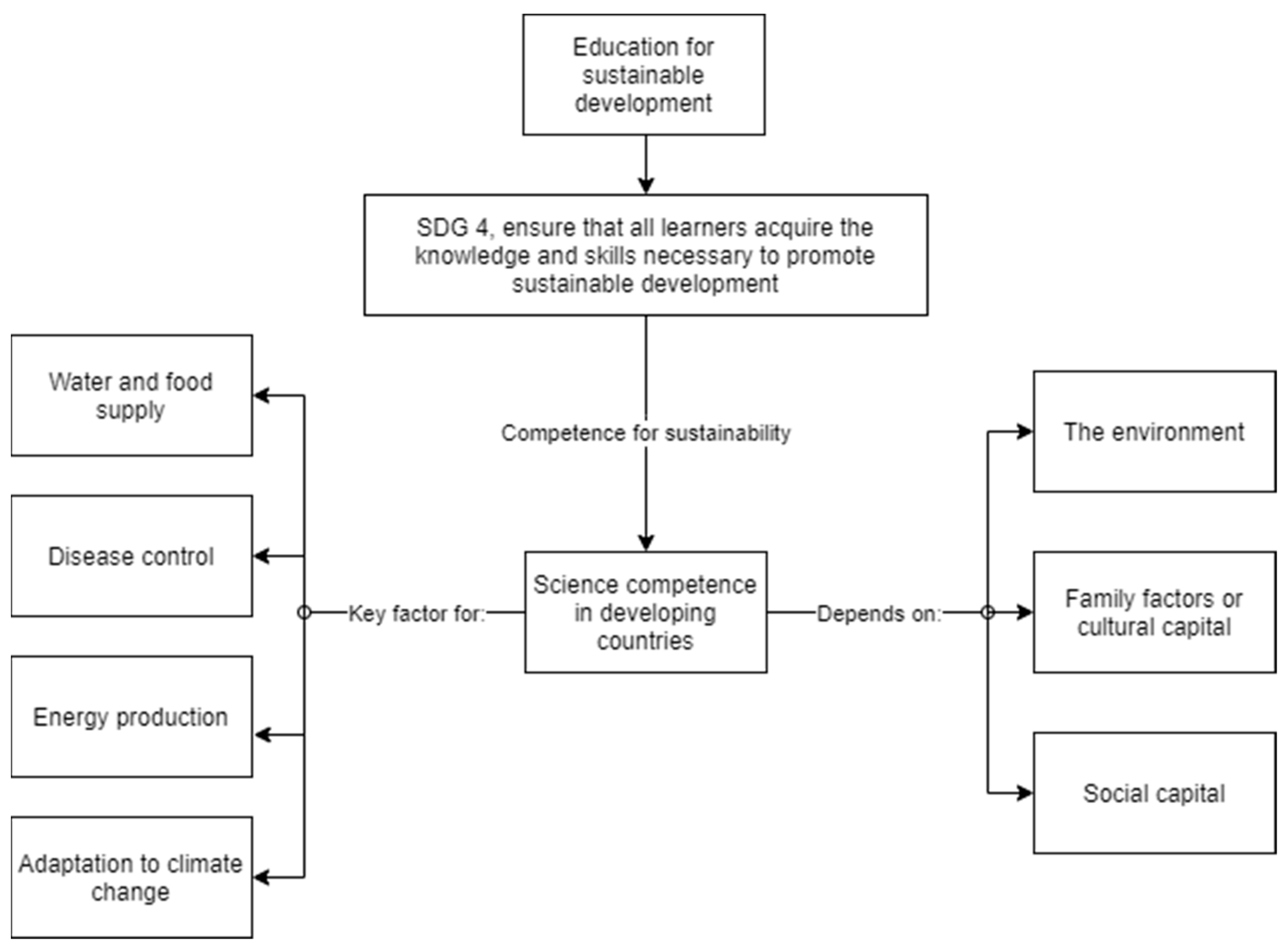 Sustainability 13 12439 g0a1 Sustainability 13 12439 g0a1
