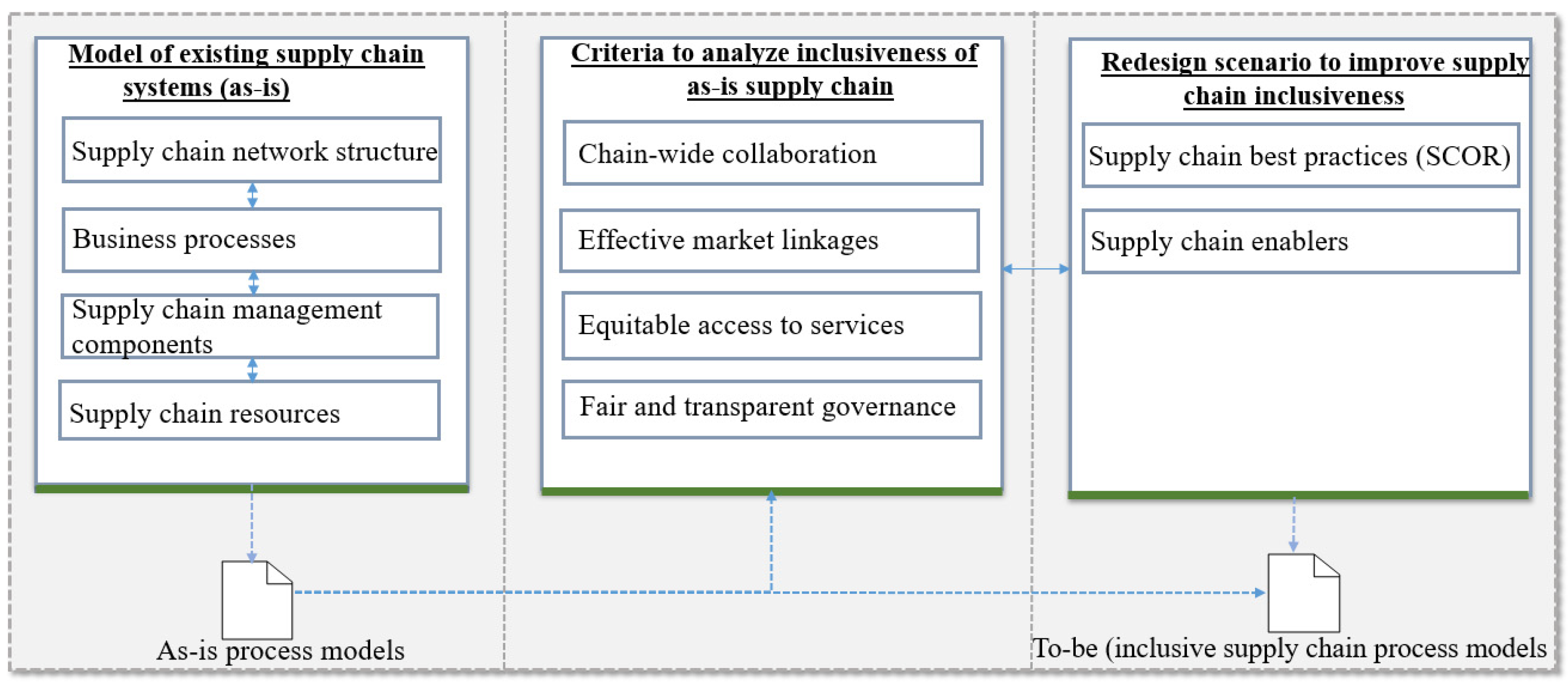 Sustainability 13 12440 g002