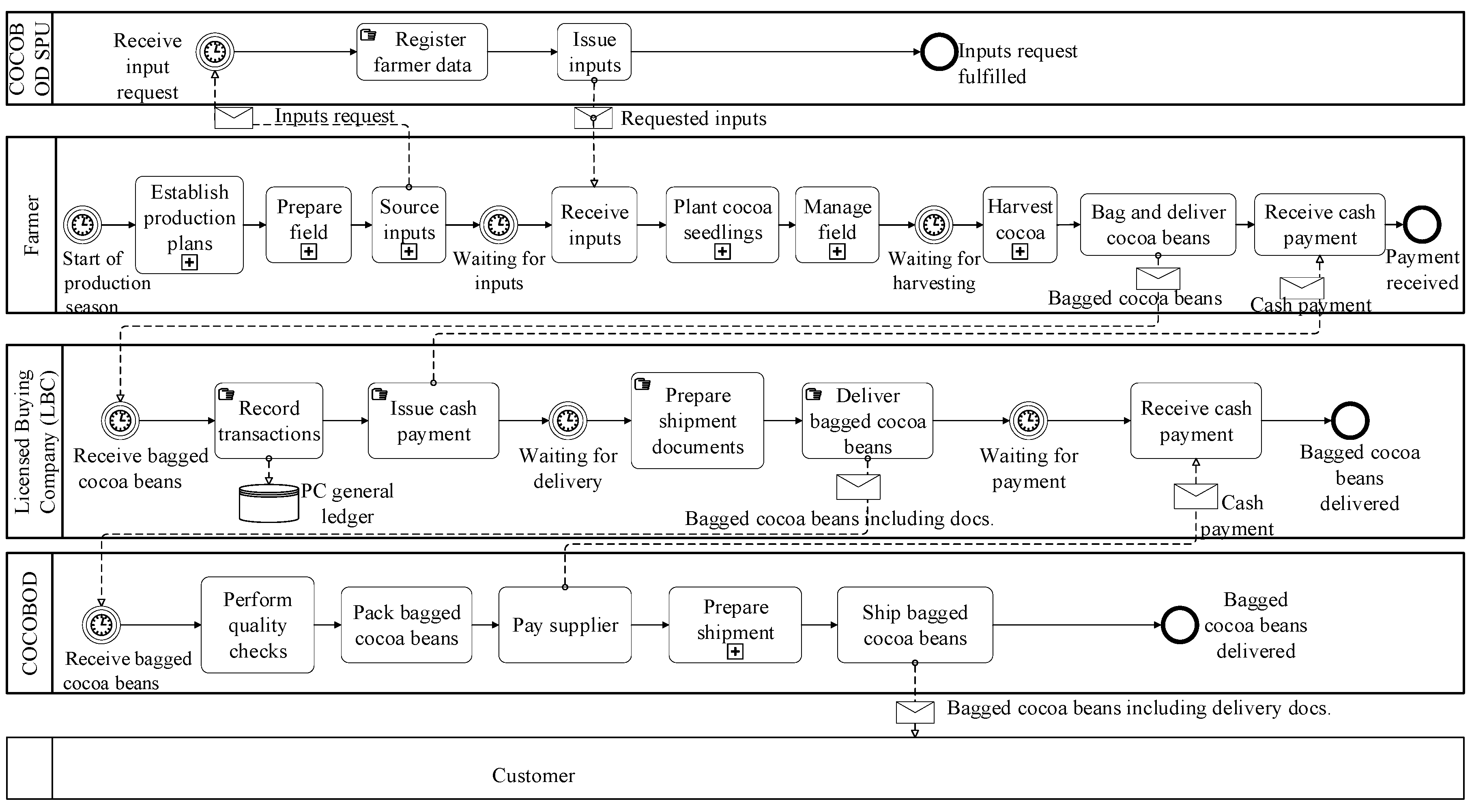 Sustainability 13 12440 g003