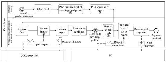 Sustainability 13 12440 g0a1 550
