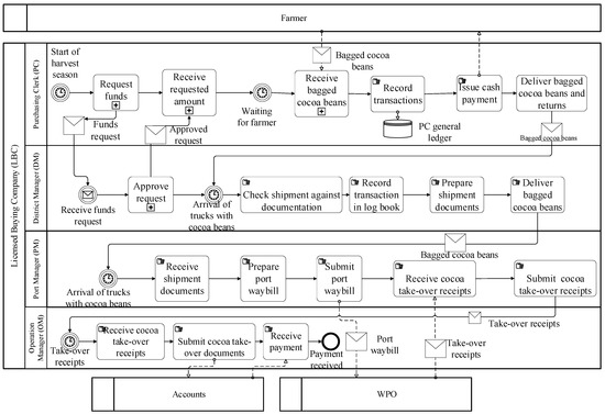 Sustainability 13 12440 g0a2 550