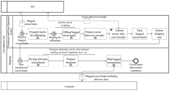 Sustainability 13 12440 g0a3 550