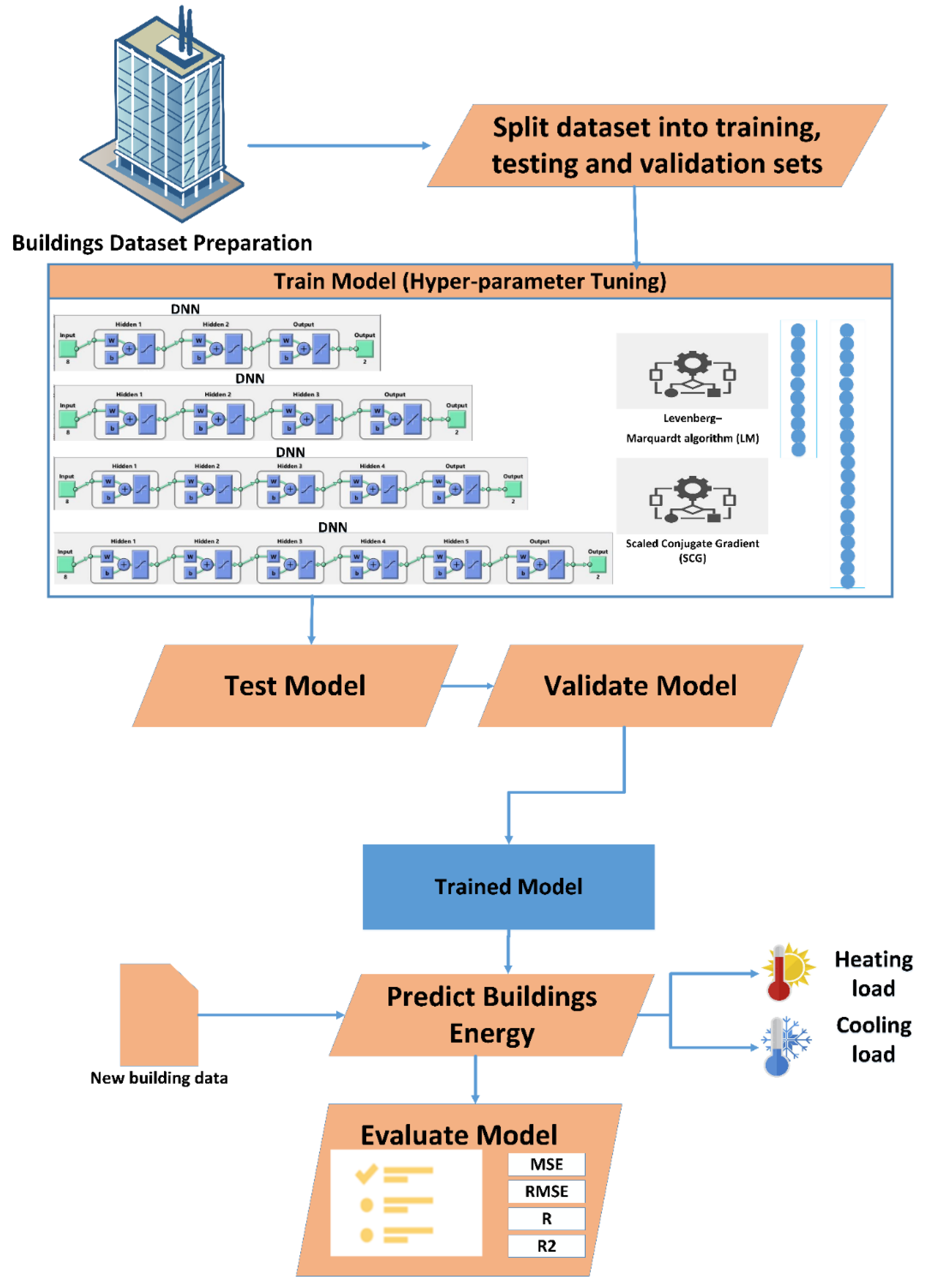 Sustainability 13 12442 g002