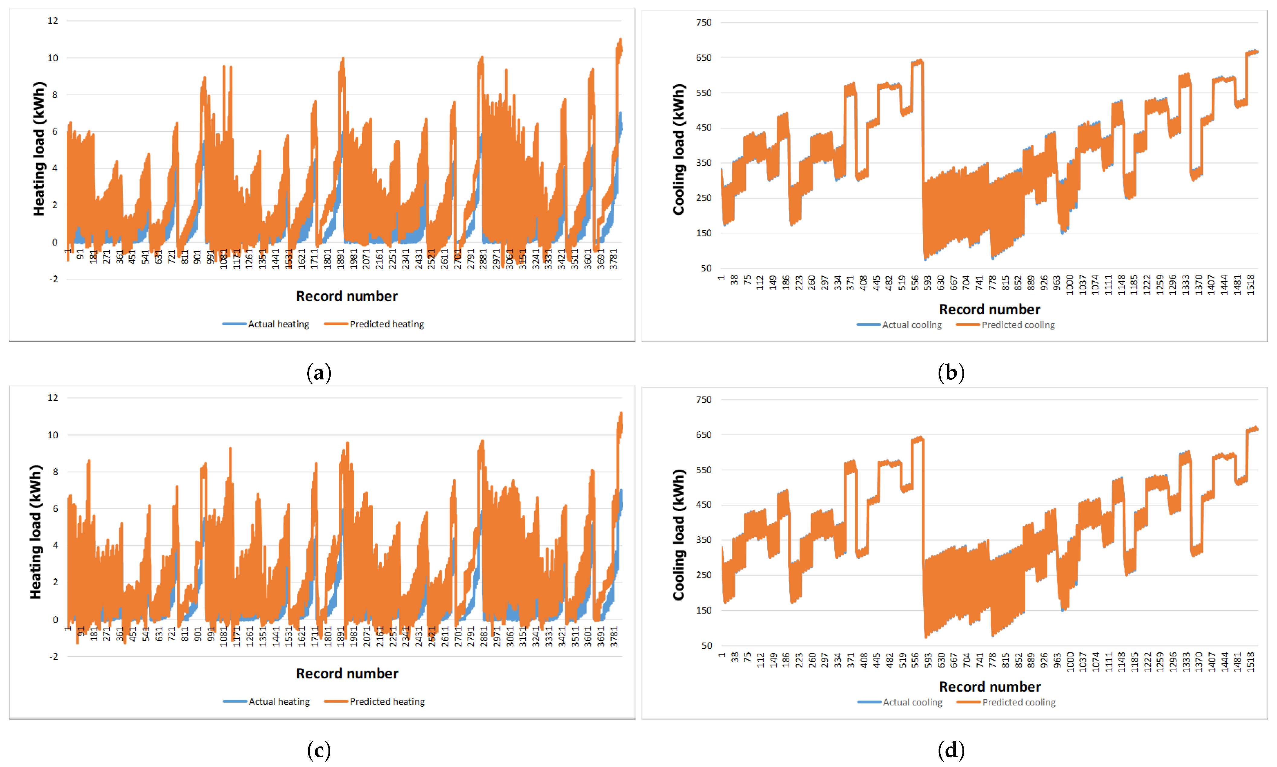 Sustainability 13 12442 g008