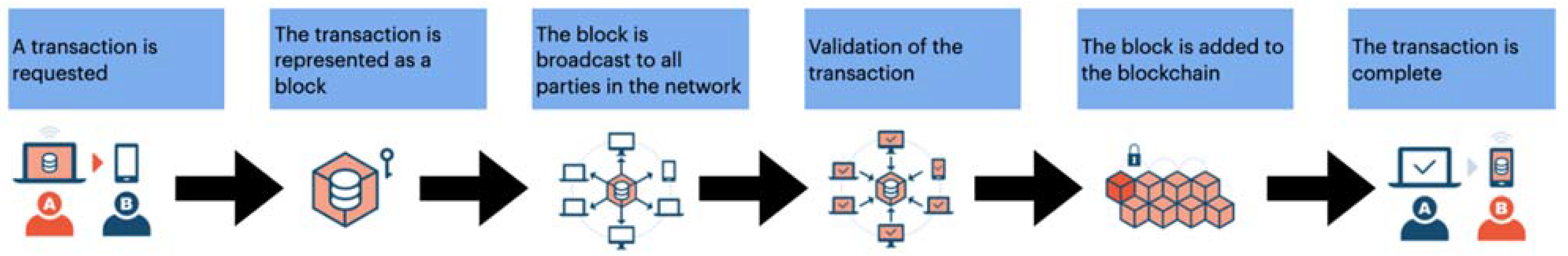 Sustainability 13 12448 g001