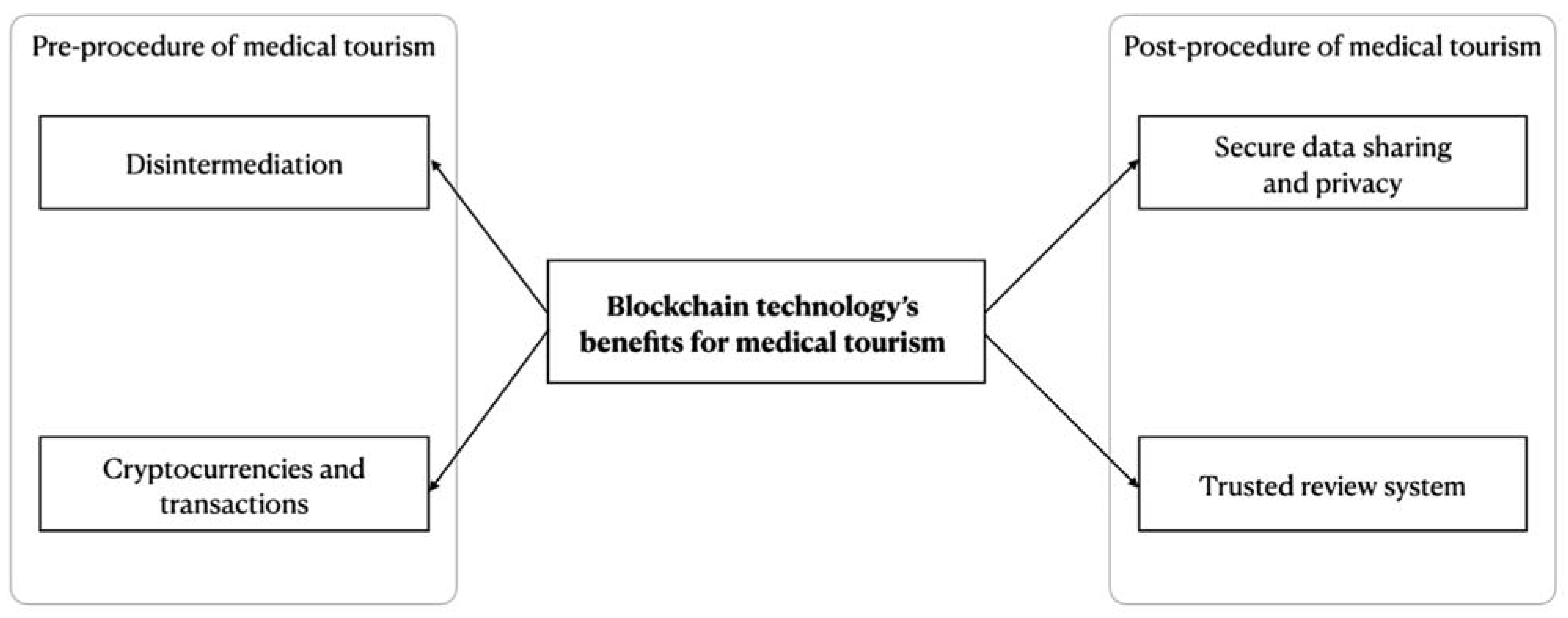 Sustainability 13 12448 g002