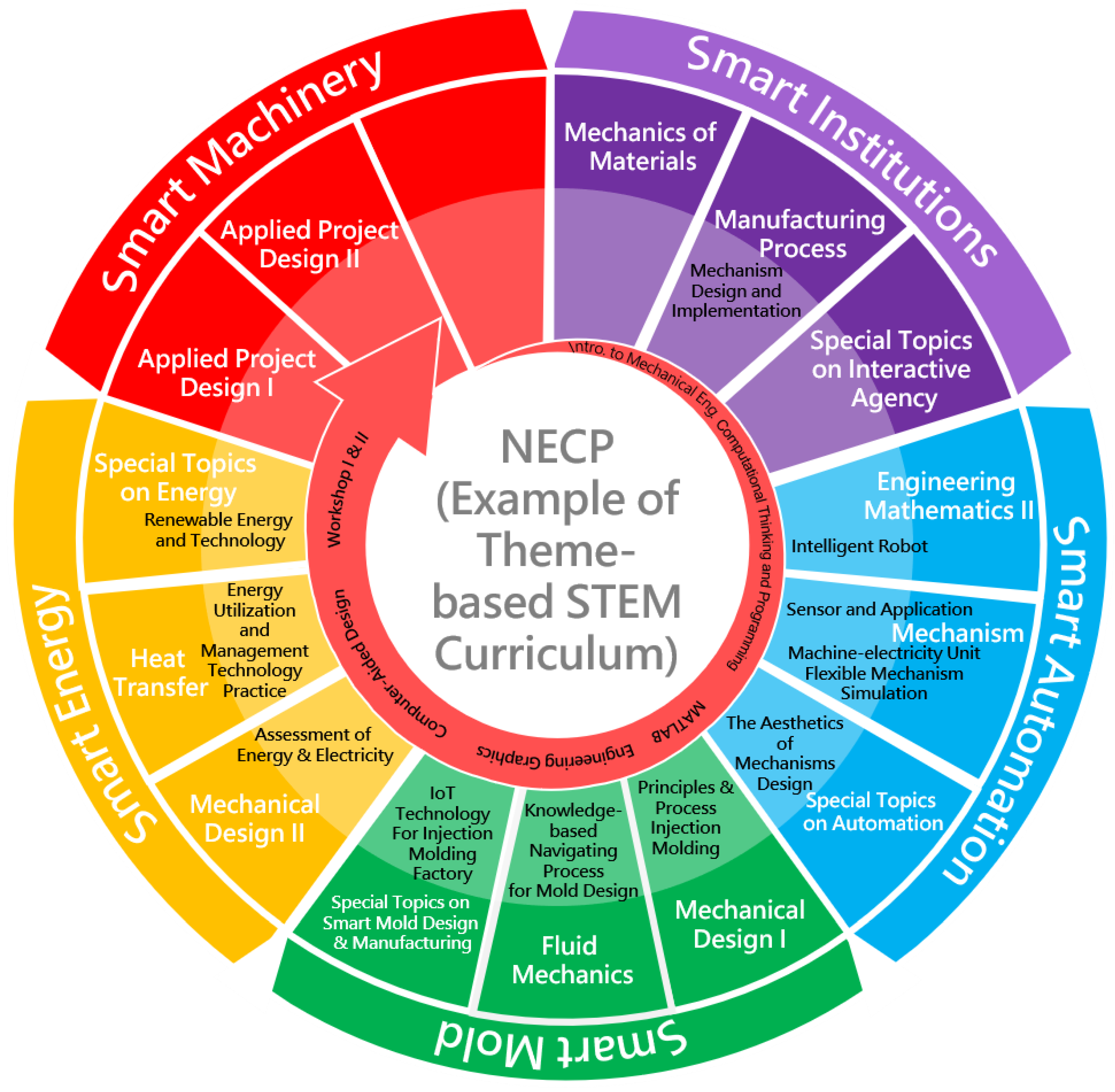 Sustainability 13 12450 g001