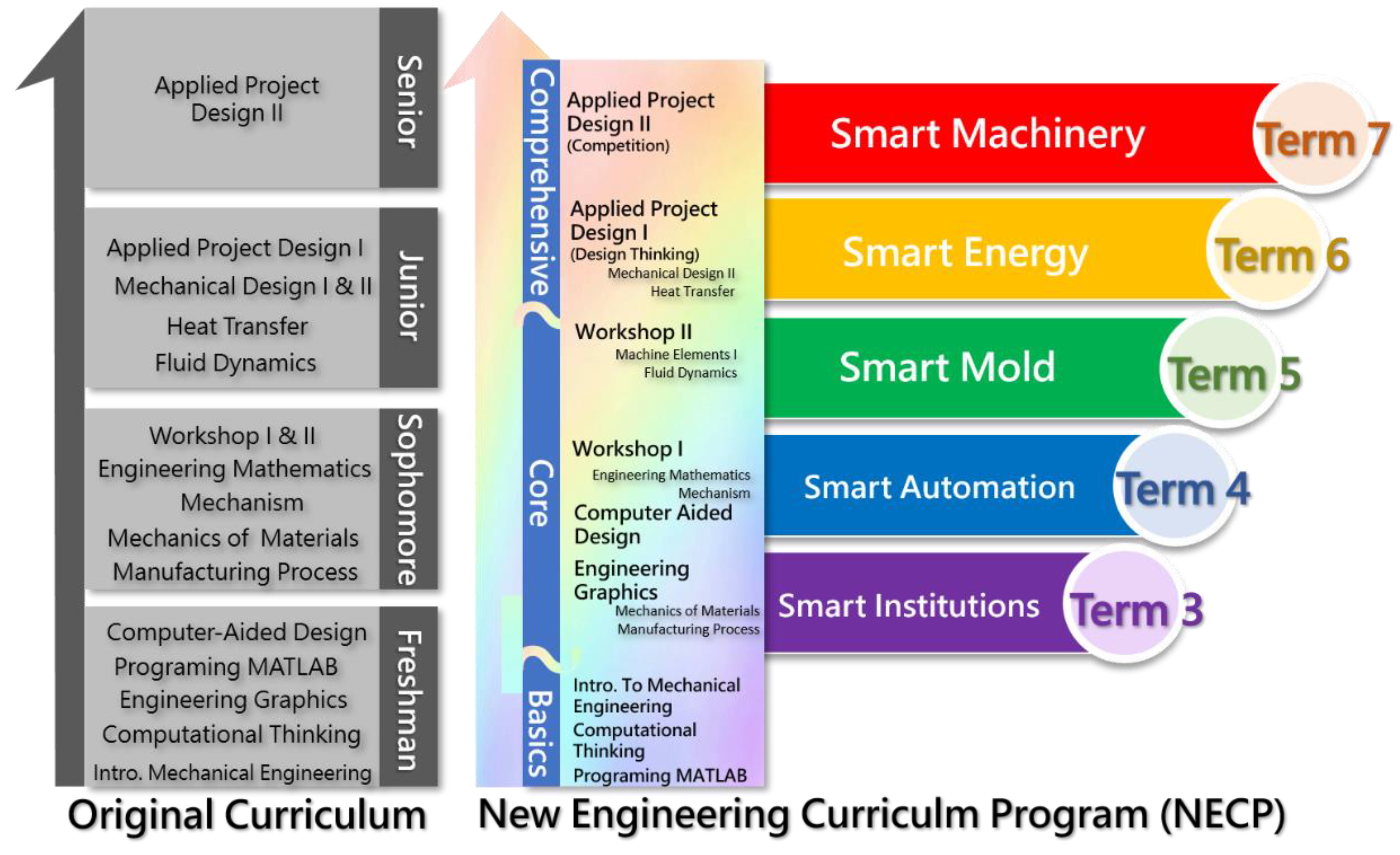 Sustainability 13 12450 g002