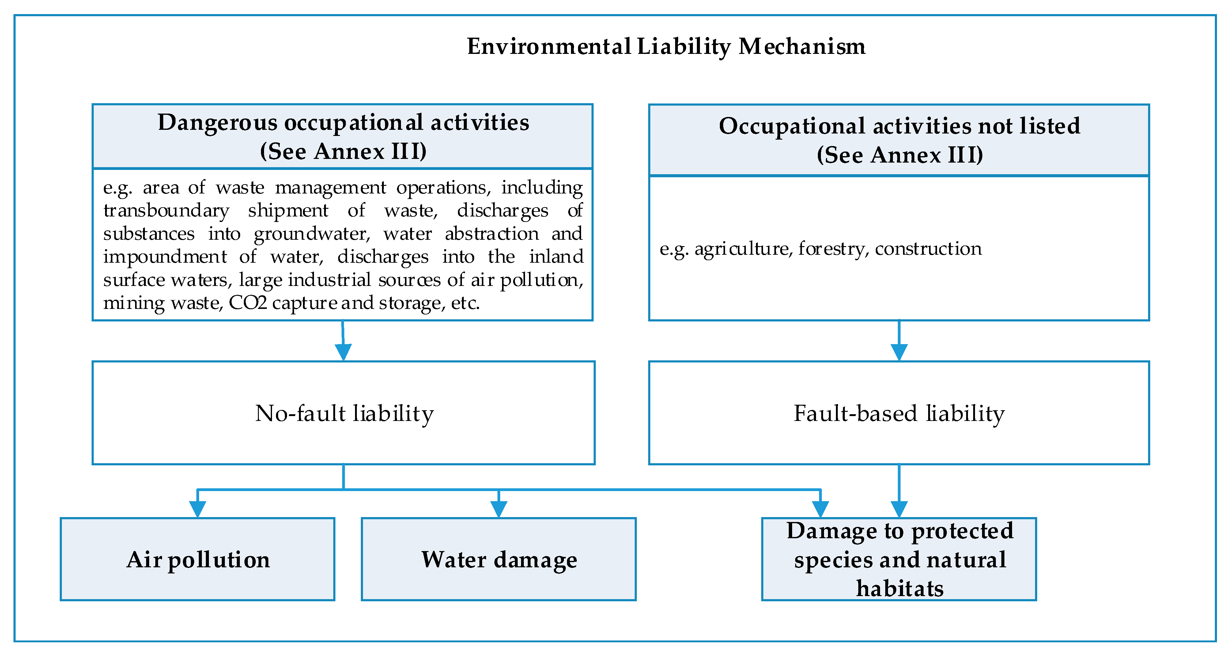 Sustainability 13 12452 g001