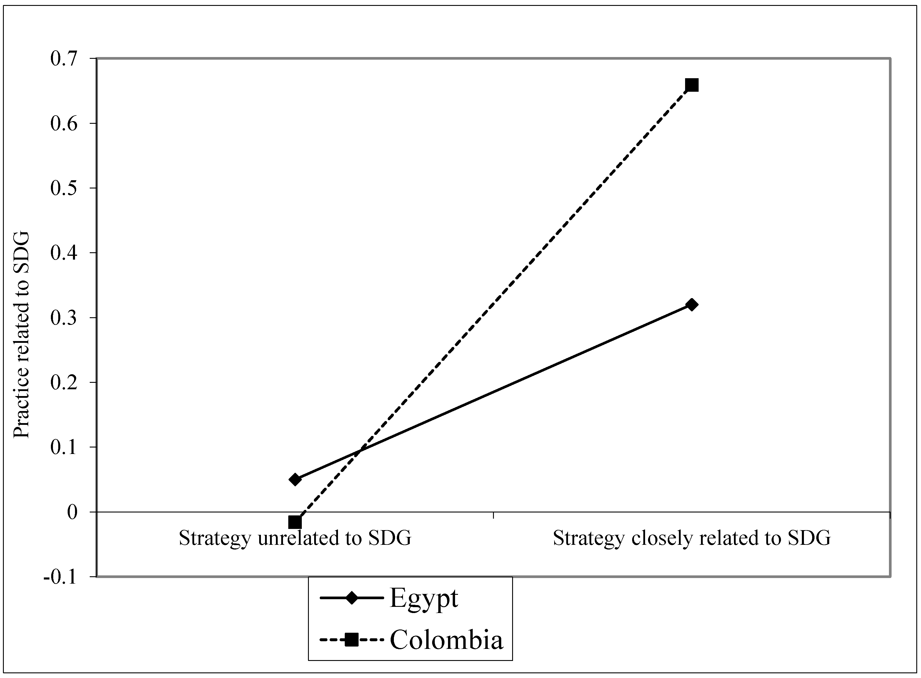 Sustainability 13 12453 g002