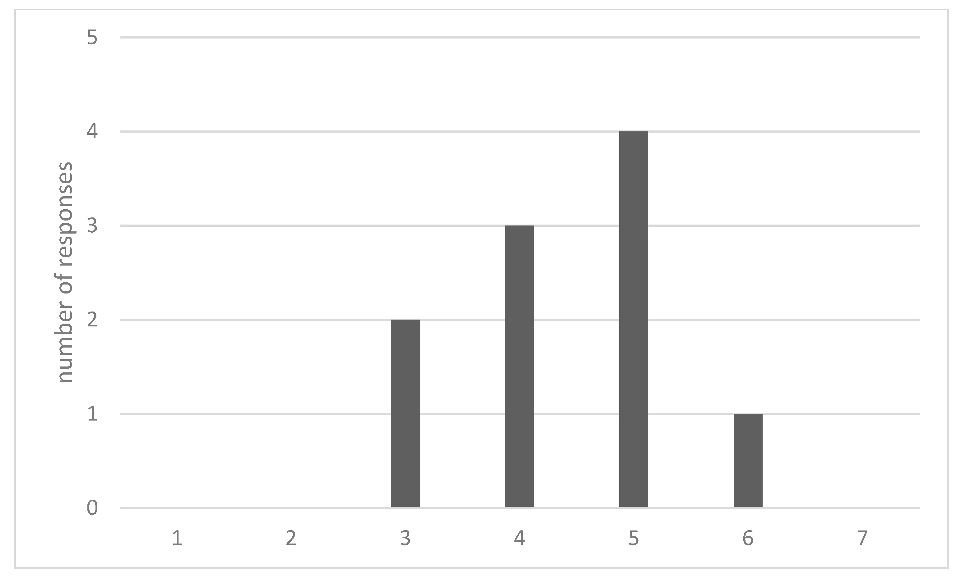 Sustainability 13 12455 g001