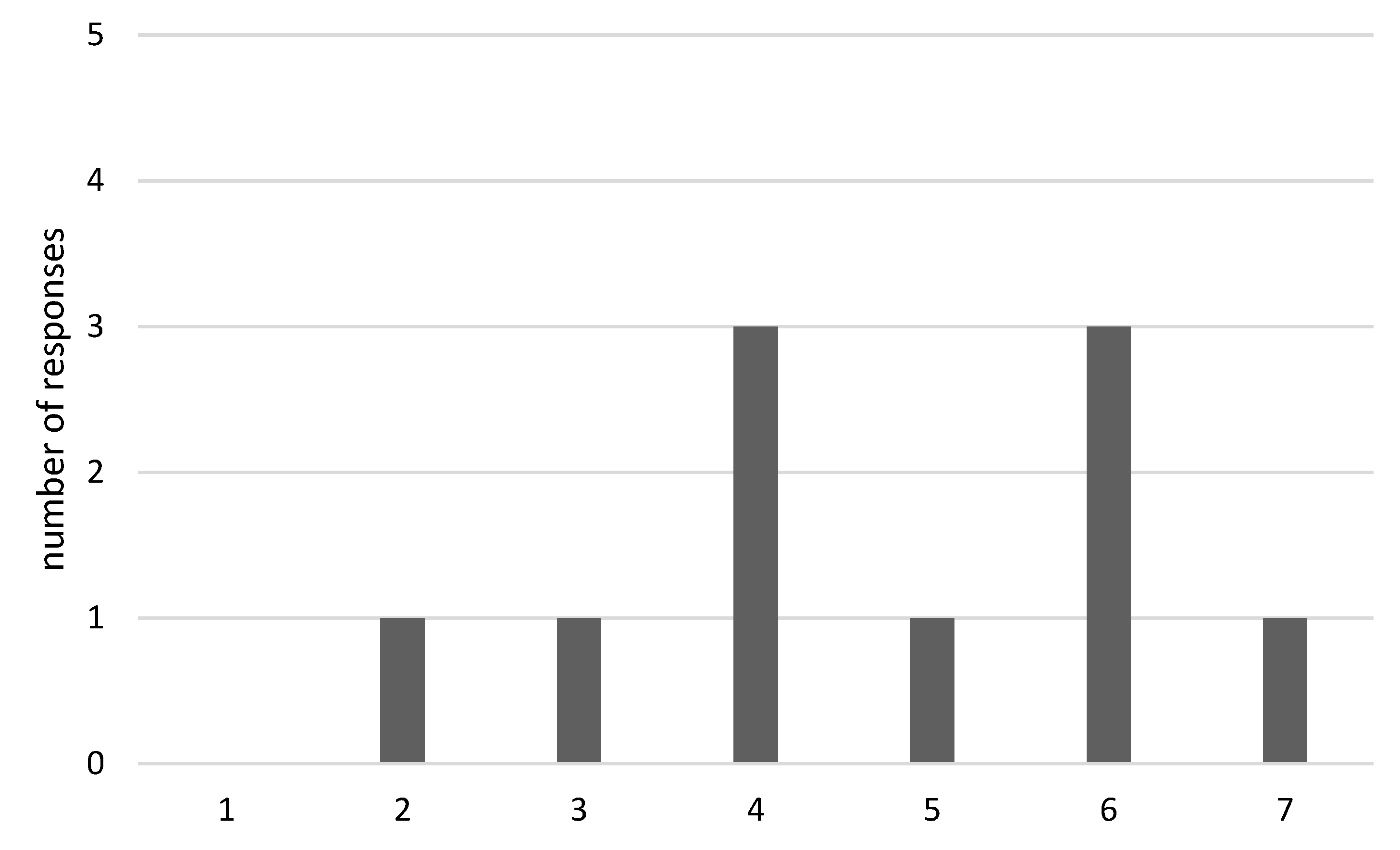Sustainability 13 12455 g002