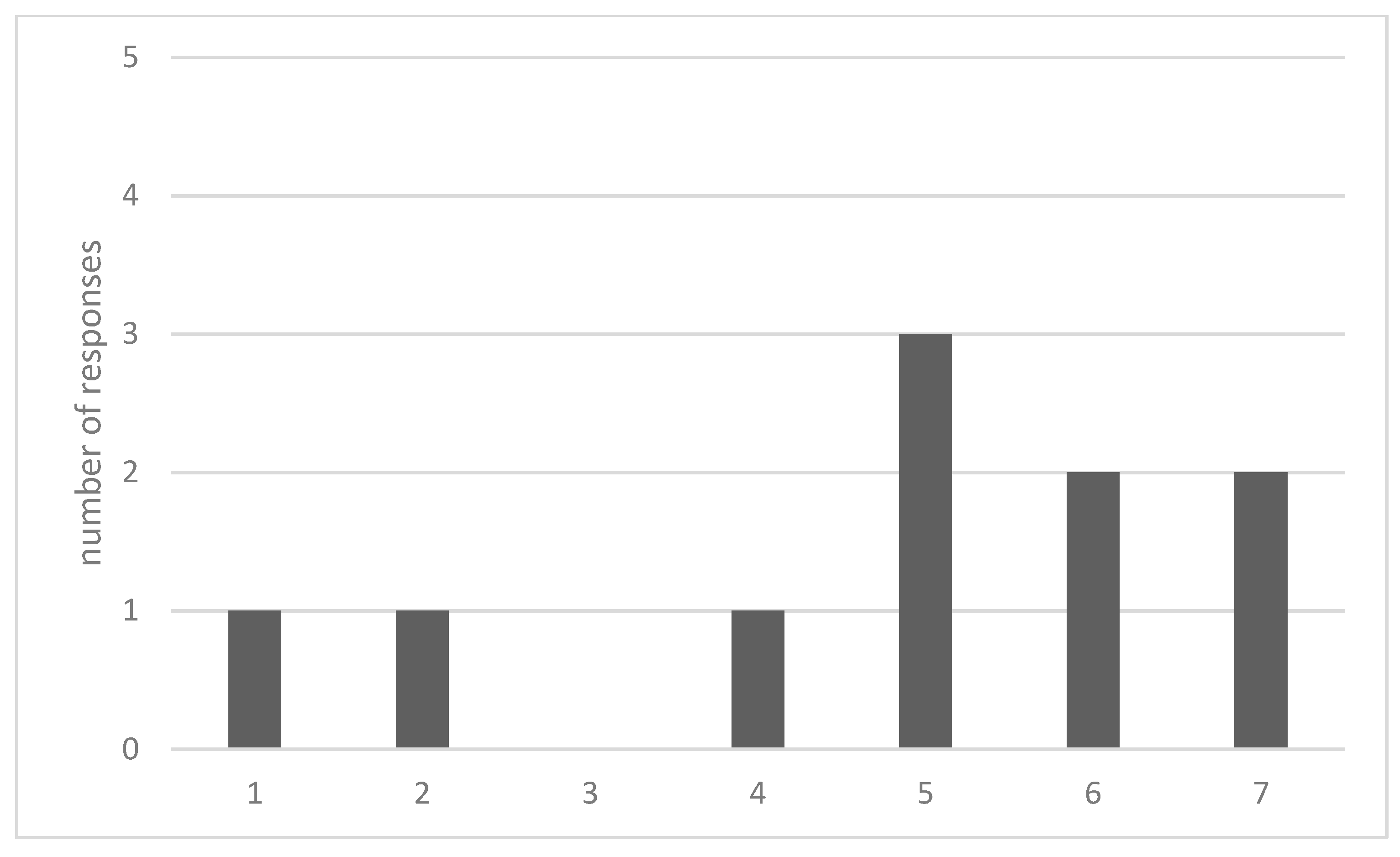 Sustainability 13 12455 g003