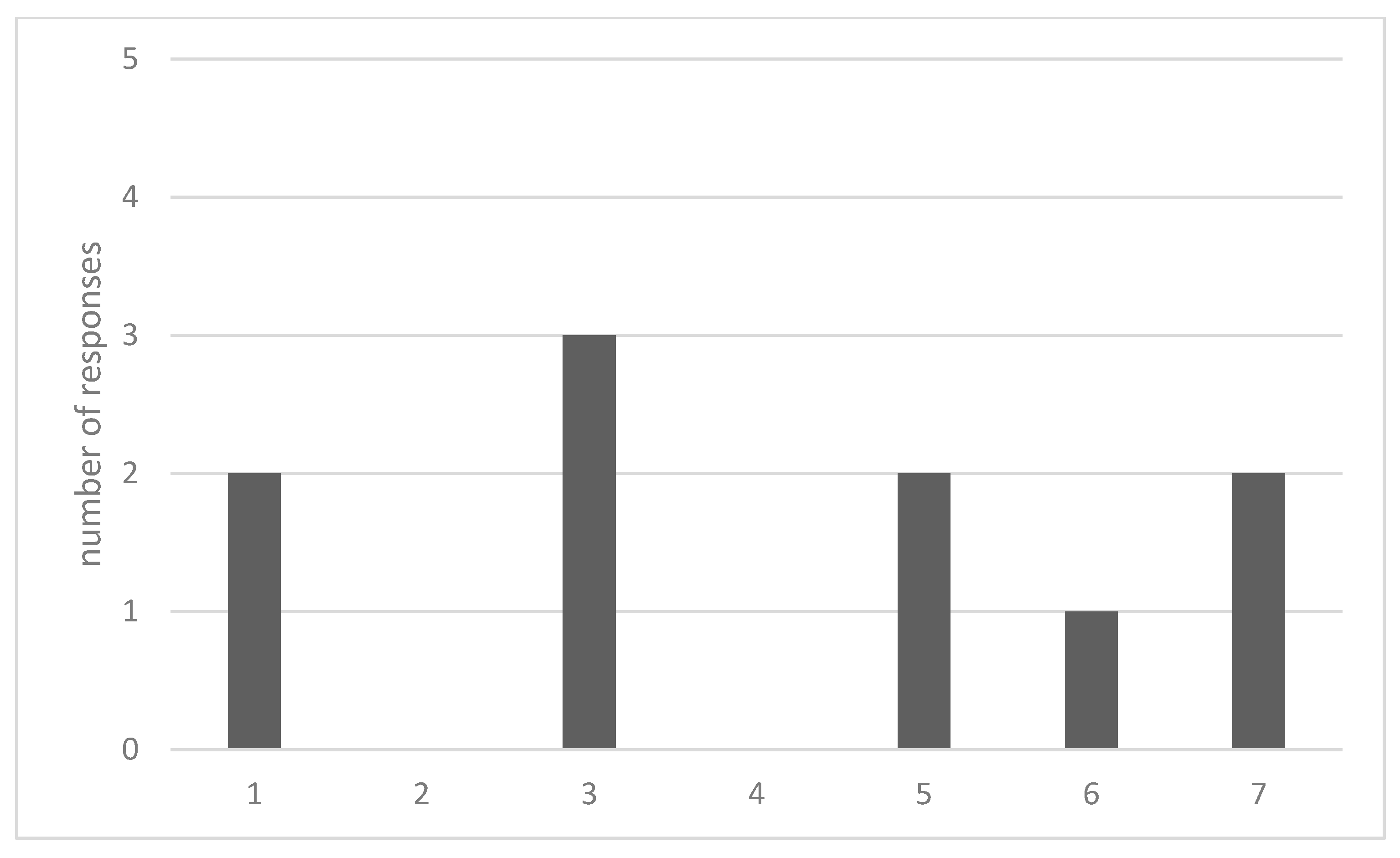 Sustainability 13 12455 g004