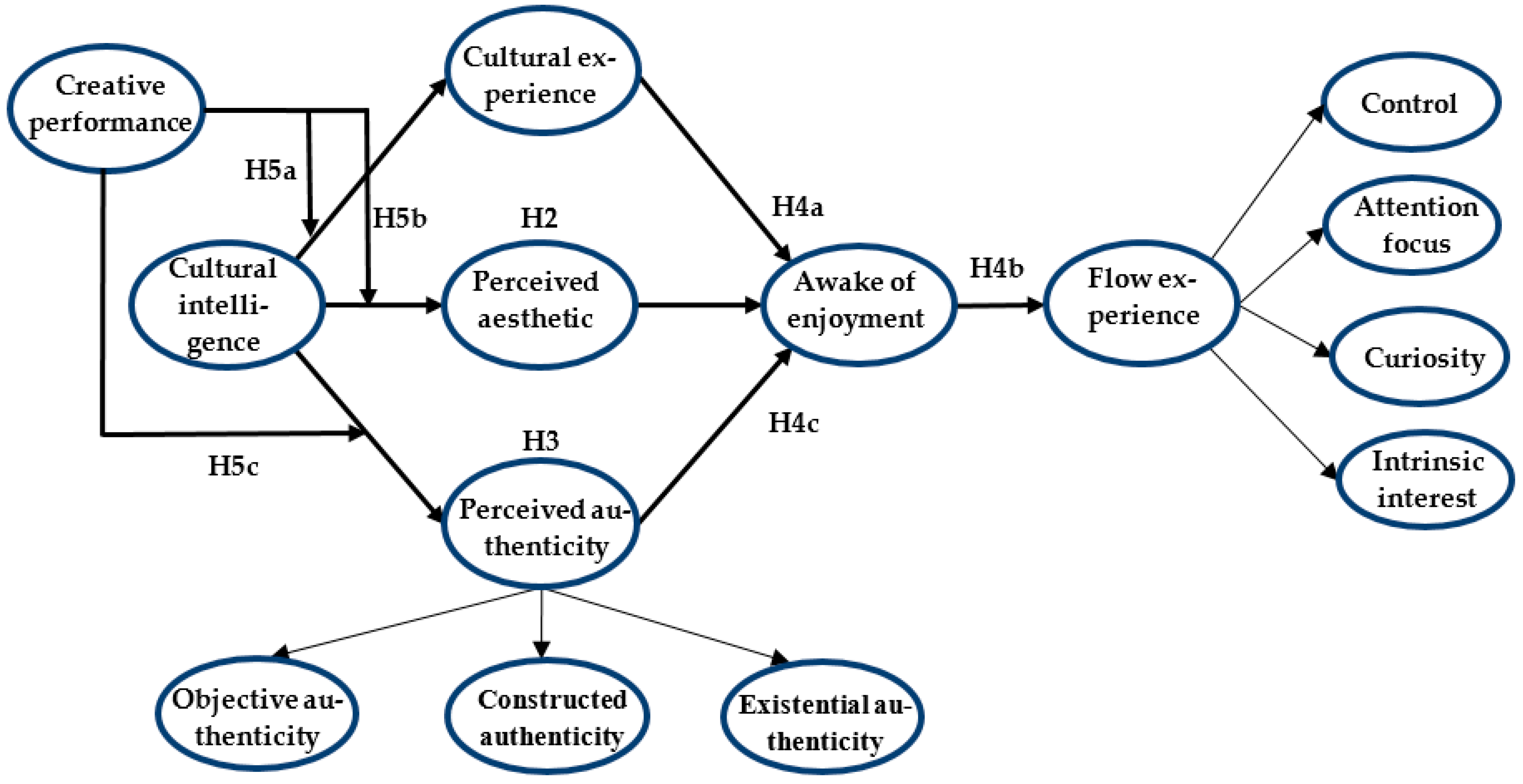 Sustainability 13 12457 g001