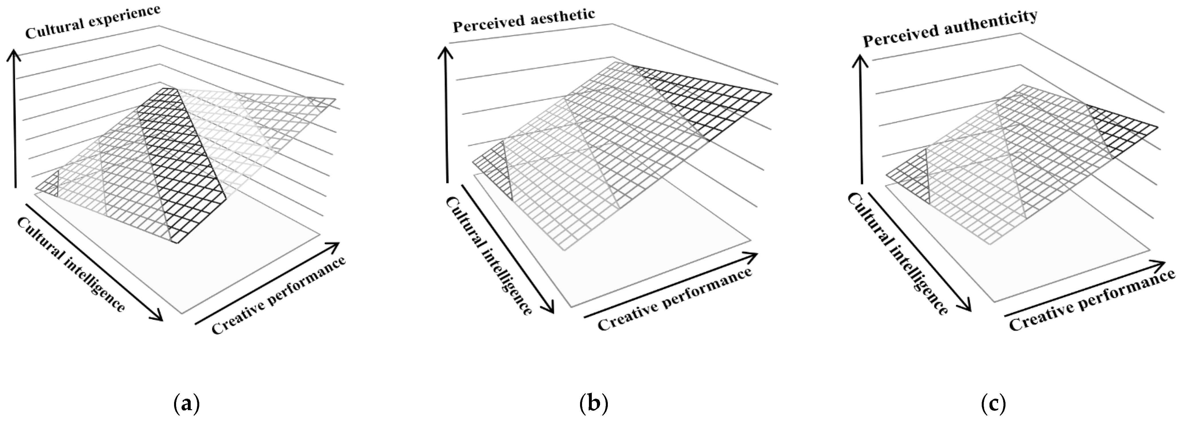 Sustainability 13 12457 g003