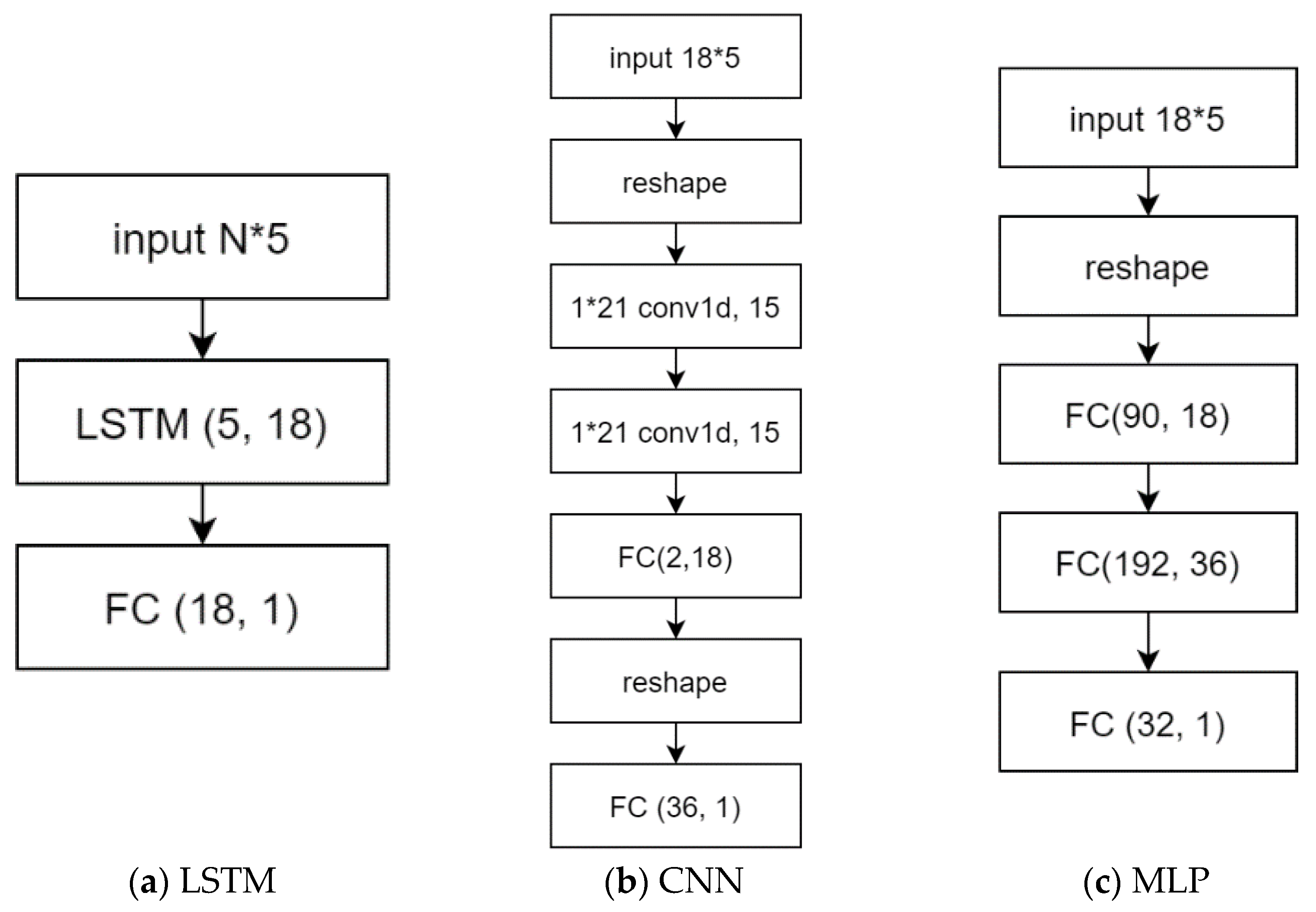 Sustainability 13 12461 g004