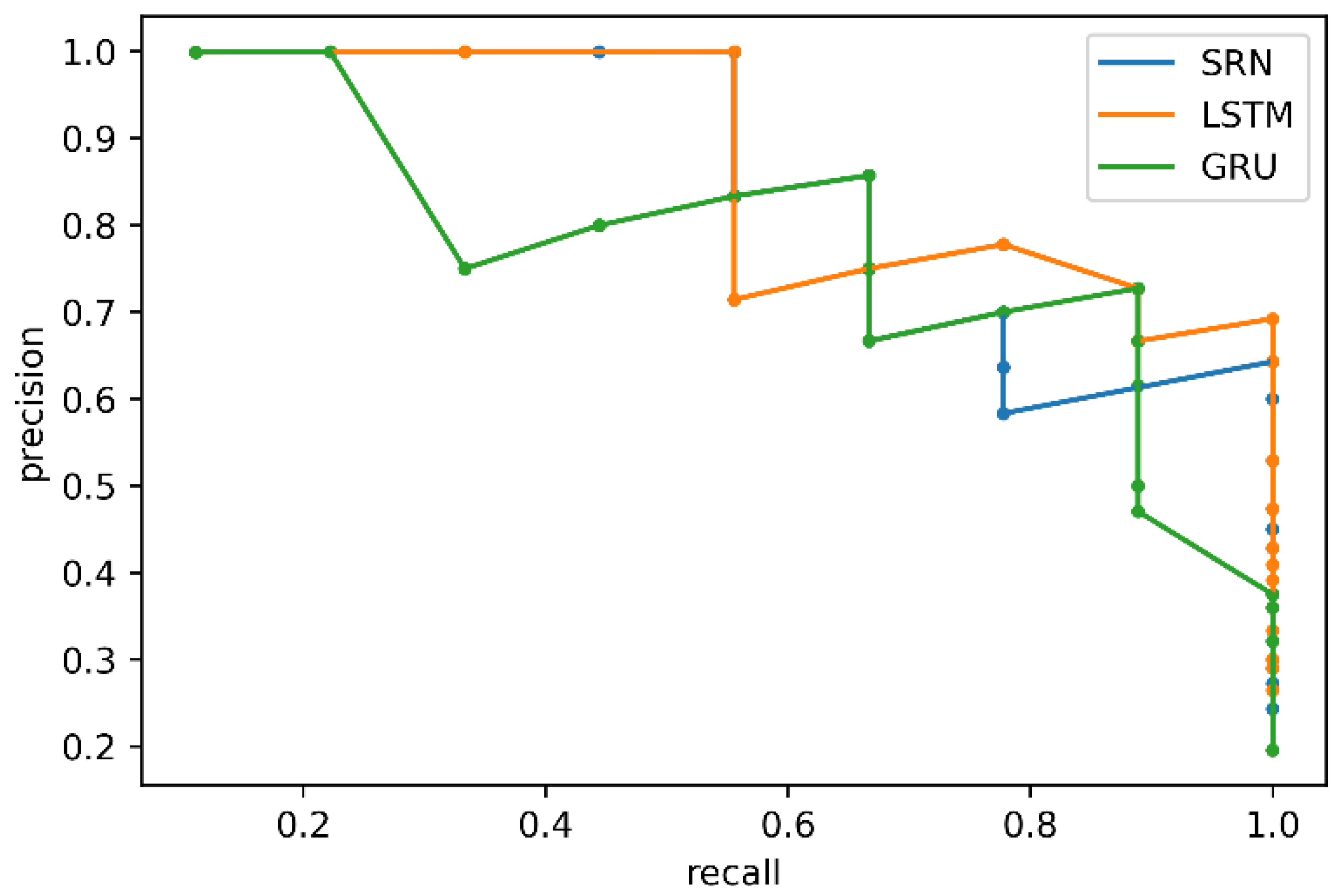 Sustainability 13 12461 g006