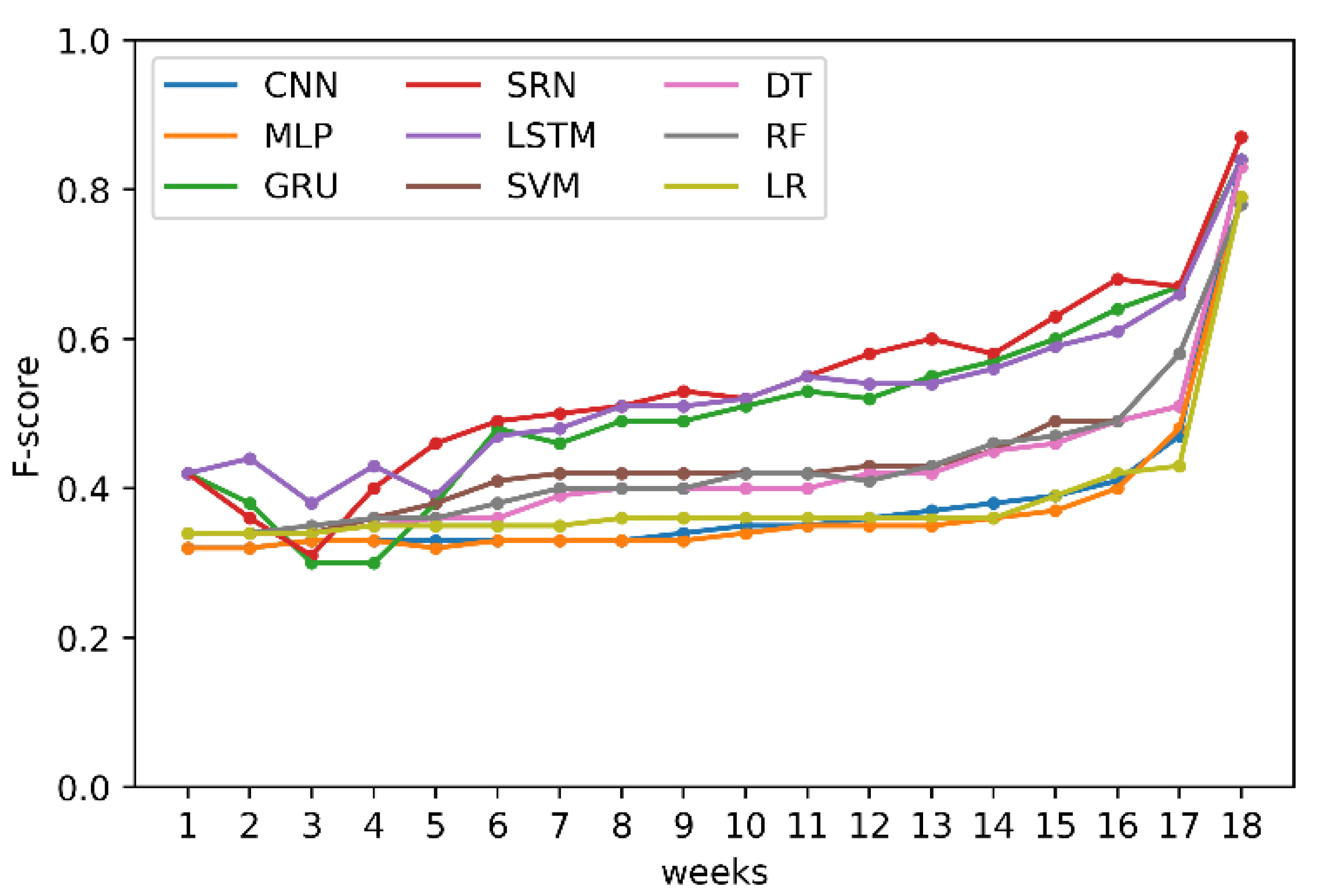 Sustainability 13 12461 g007