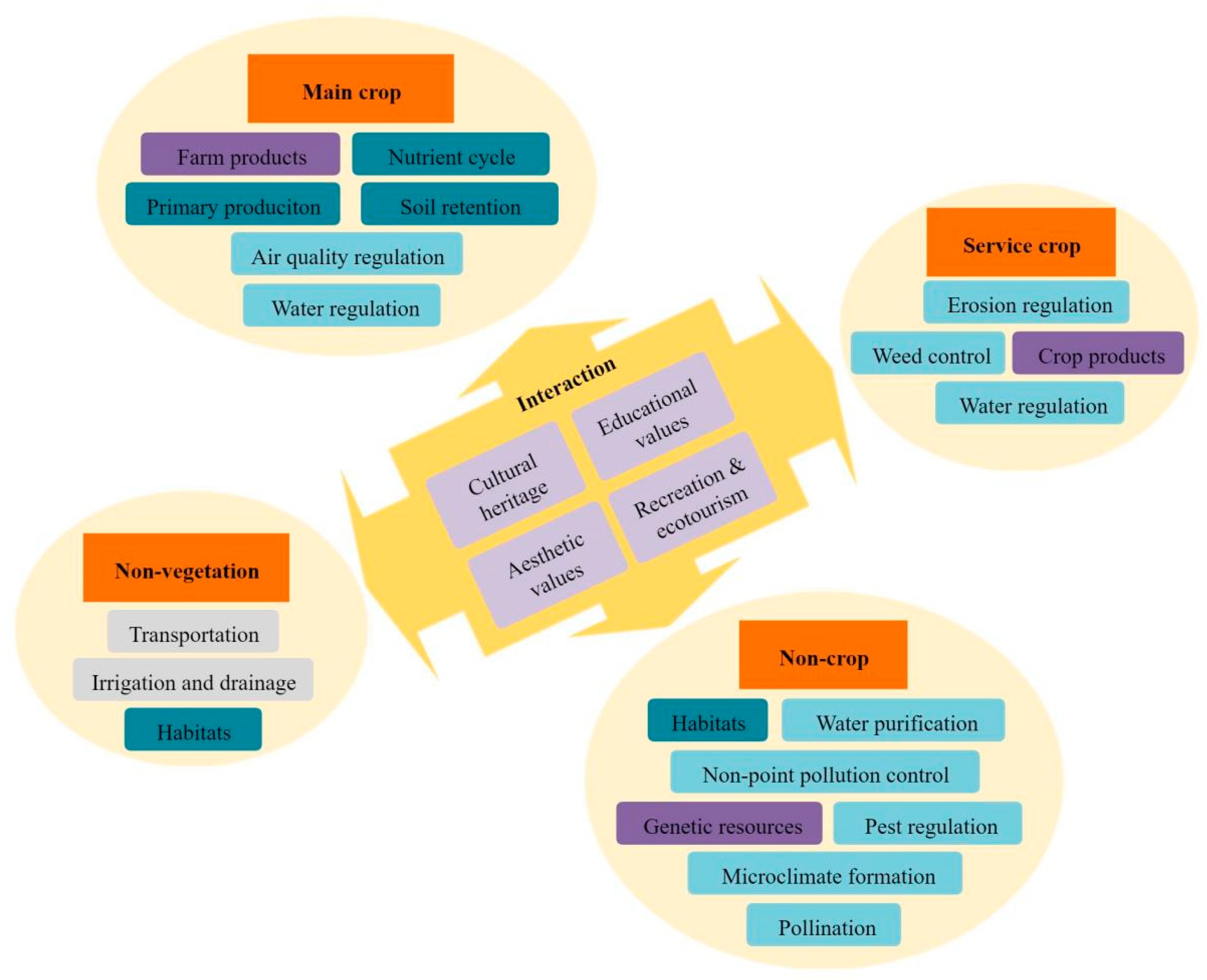 Sustainability 13 12463 g001