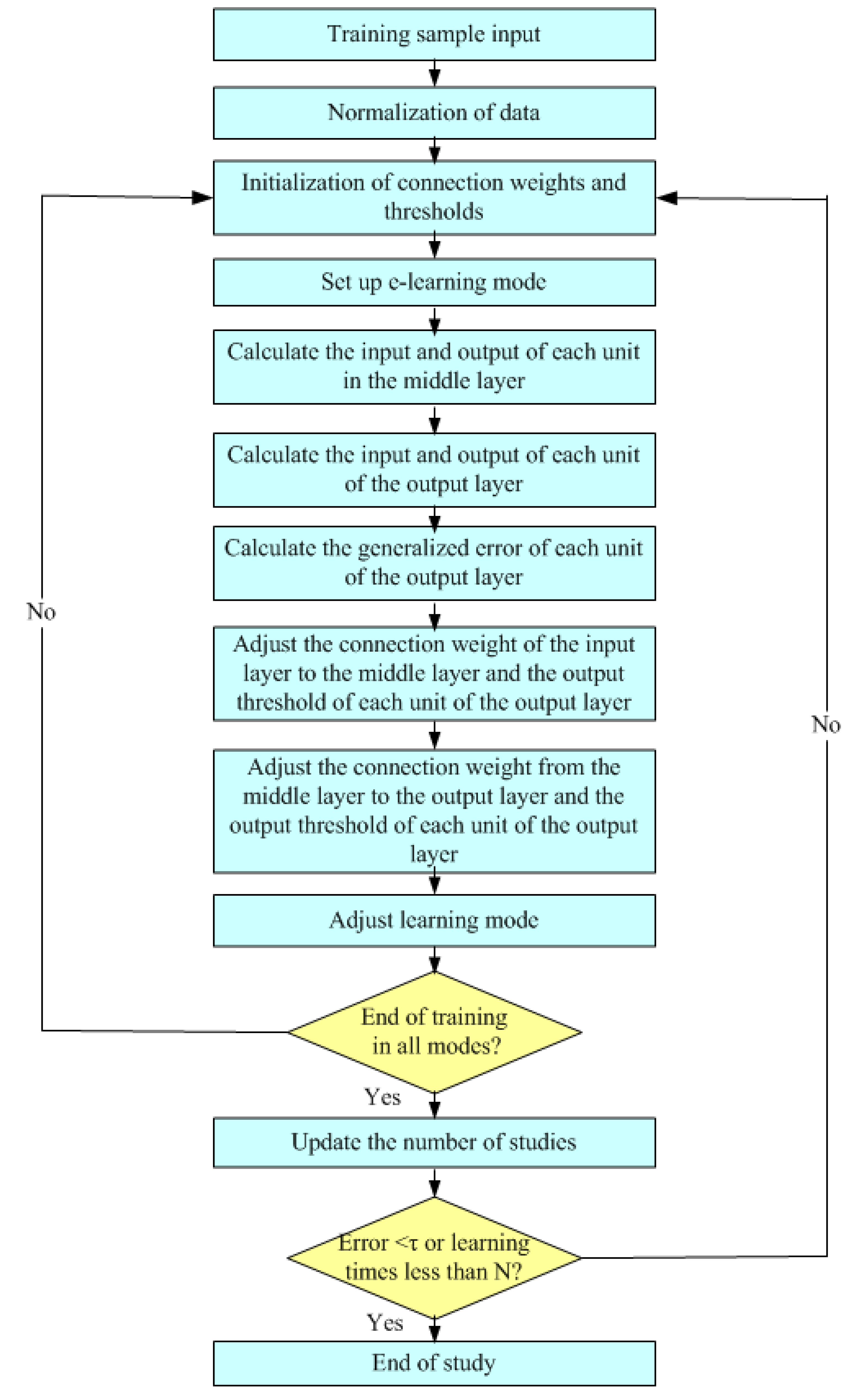 Sustainability 13 12464 g001