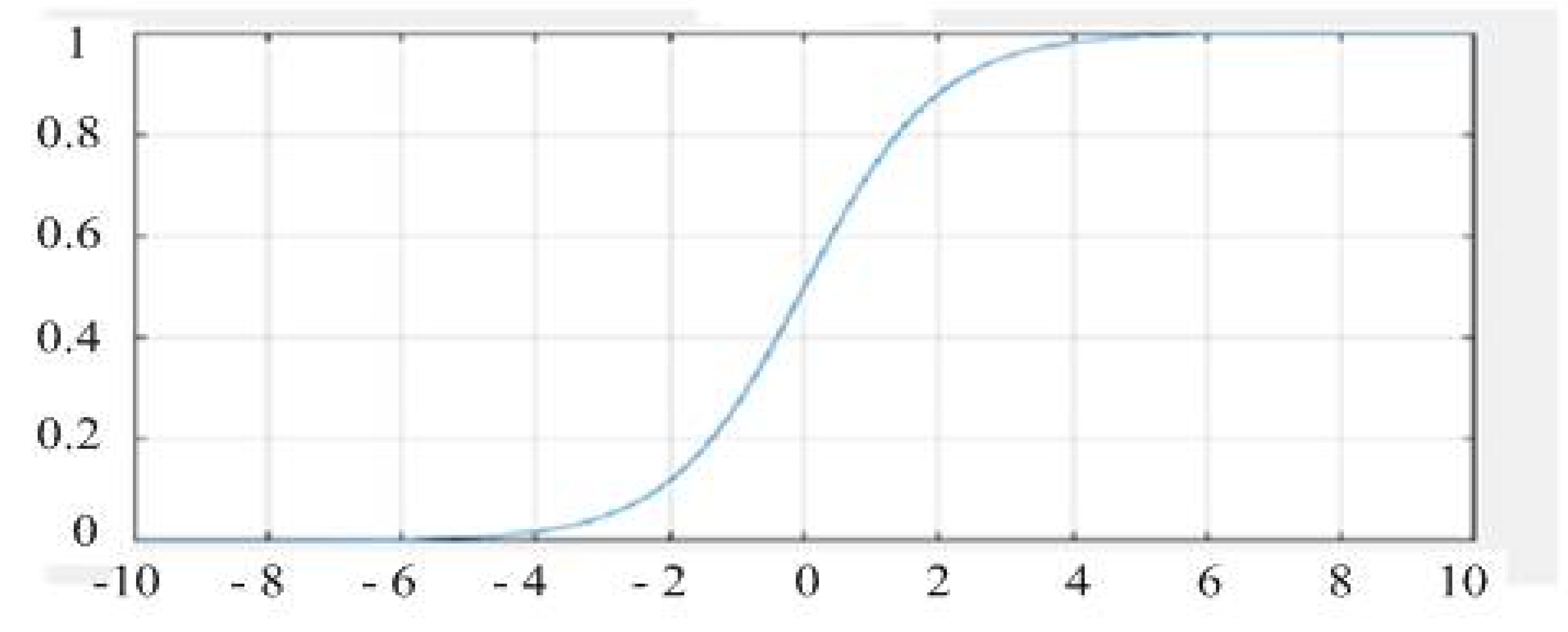 Sustainability 13 12464 g002